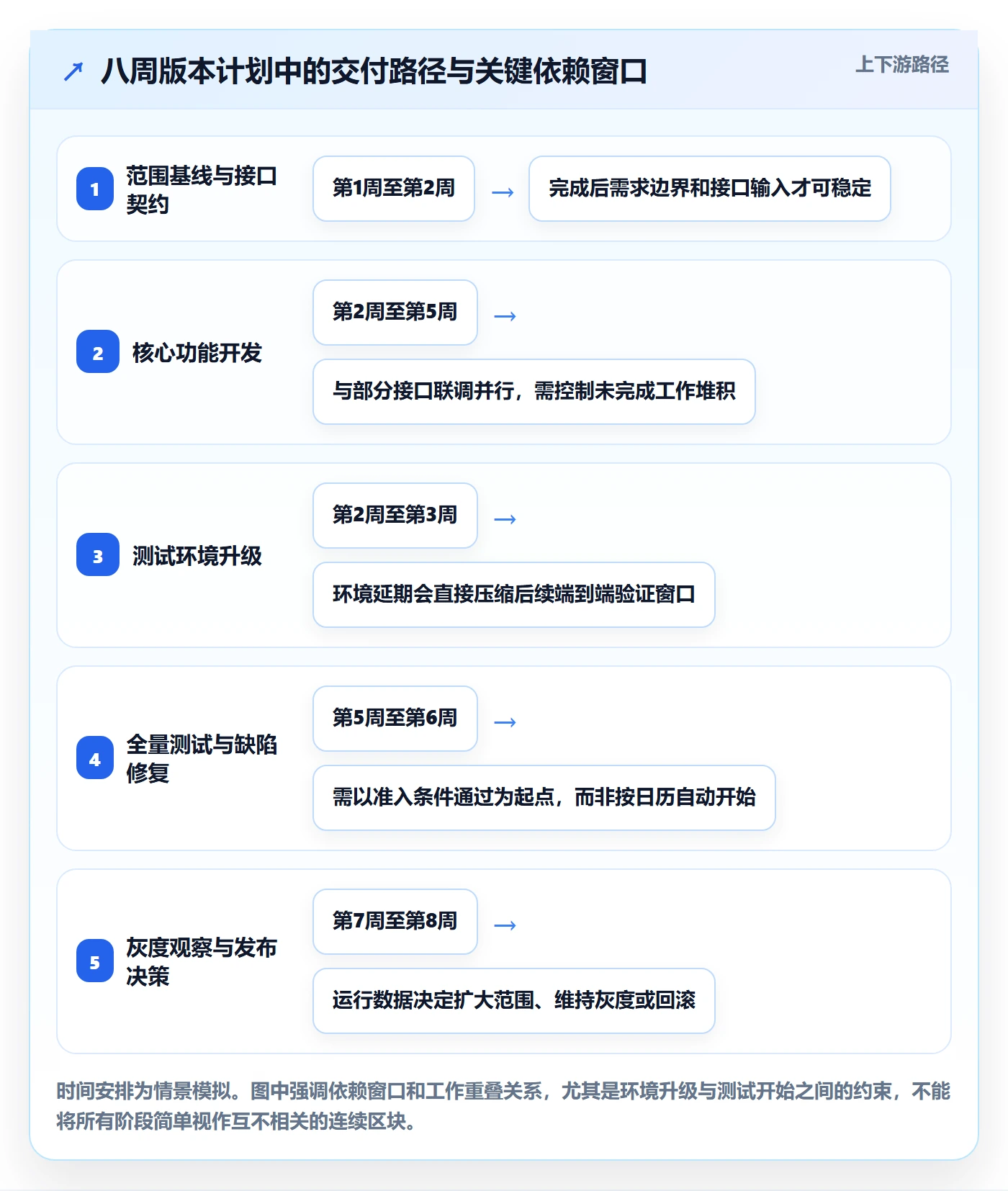 版本计划落地方案:PMO开展版本管理的入门指南案例解析