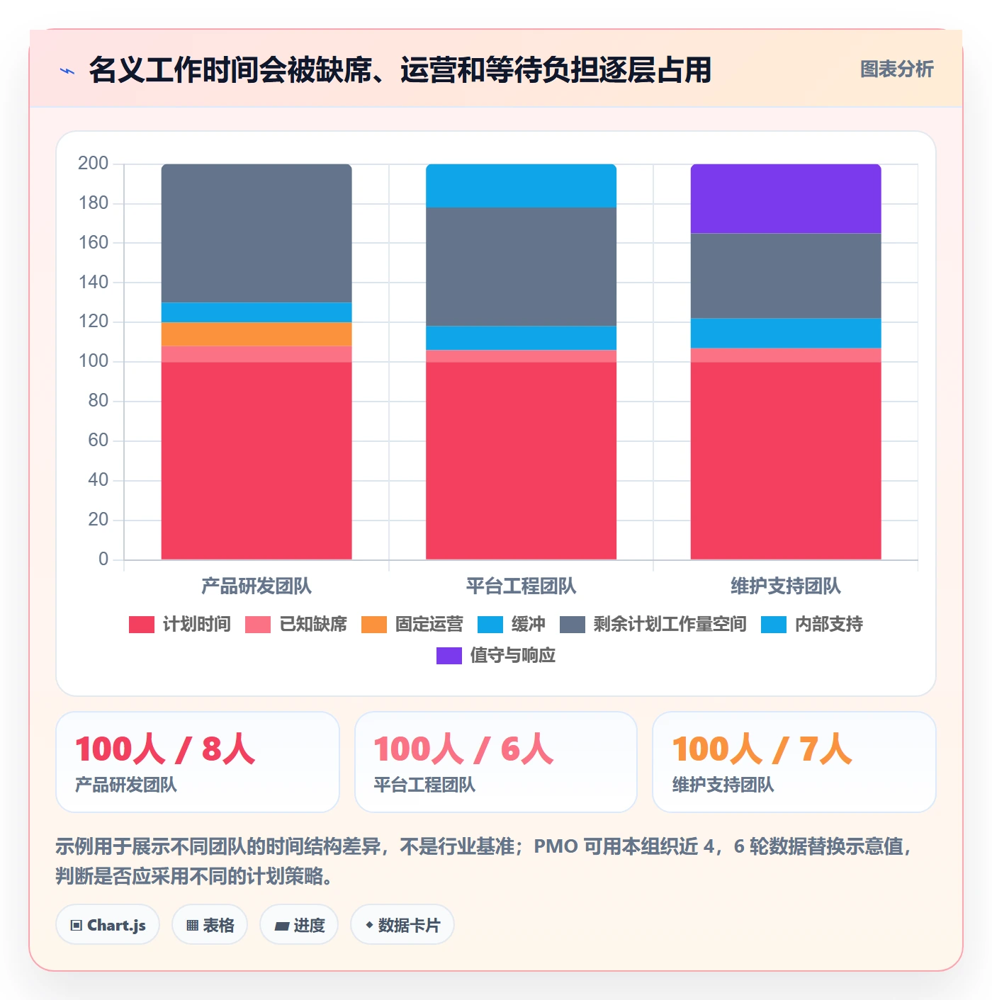 迭代容量管理方法大全:PMO迭代管理落地方案落地清单