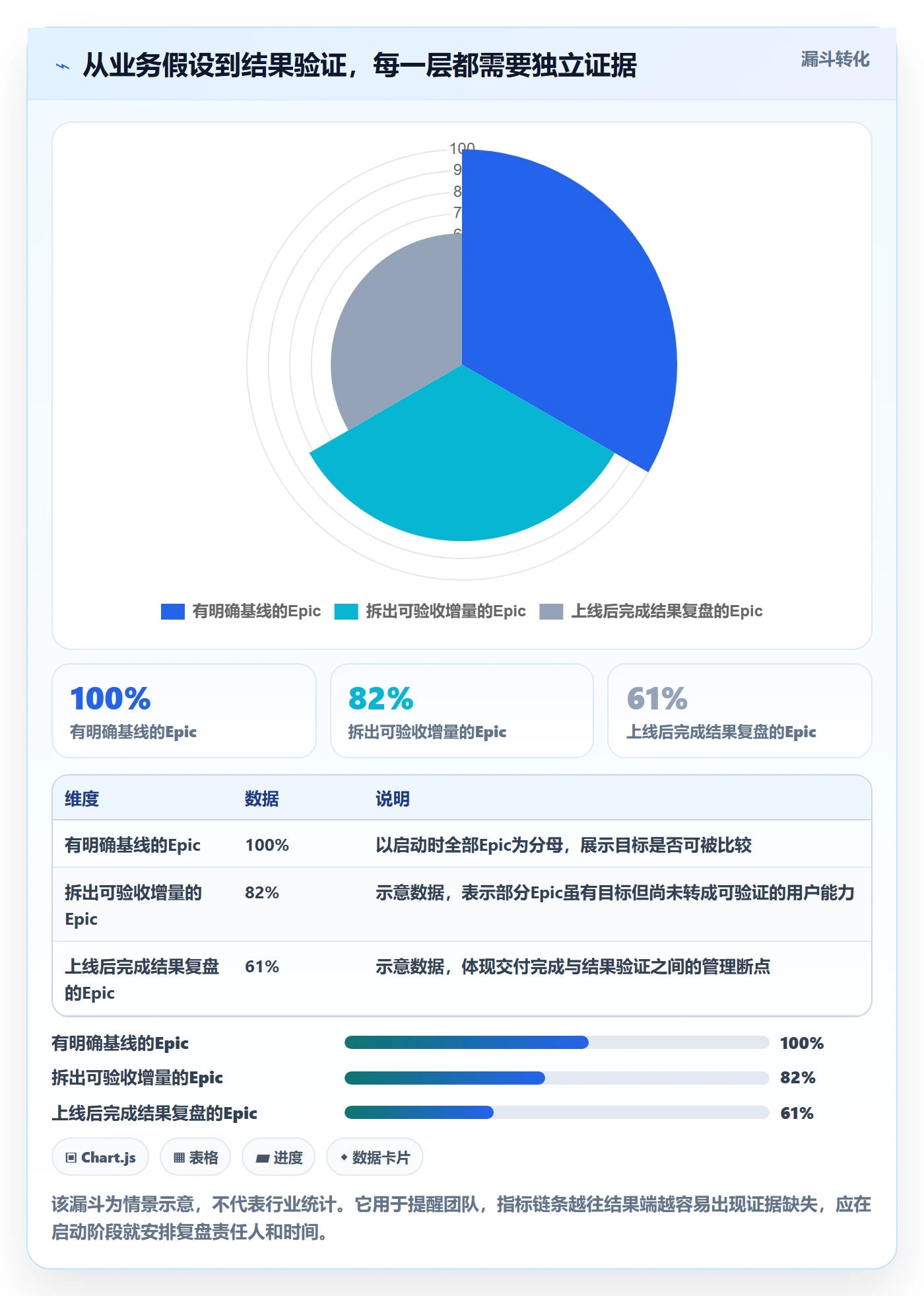 Epic流程与规范：产品经理敏捷项目数据分析关键指标
