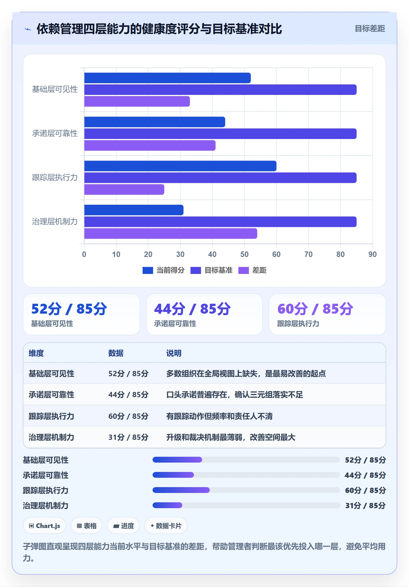 任务依赖依赖关系教程:管理层协同管理,避坑指南