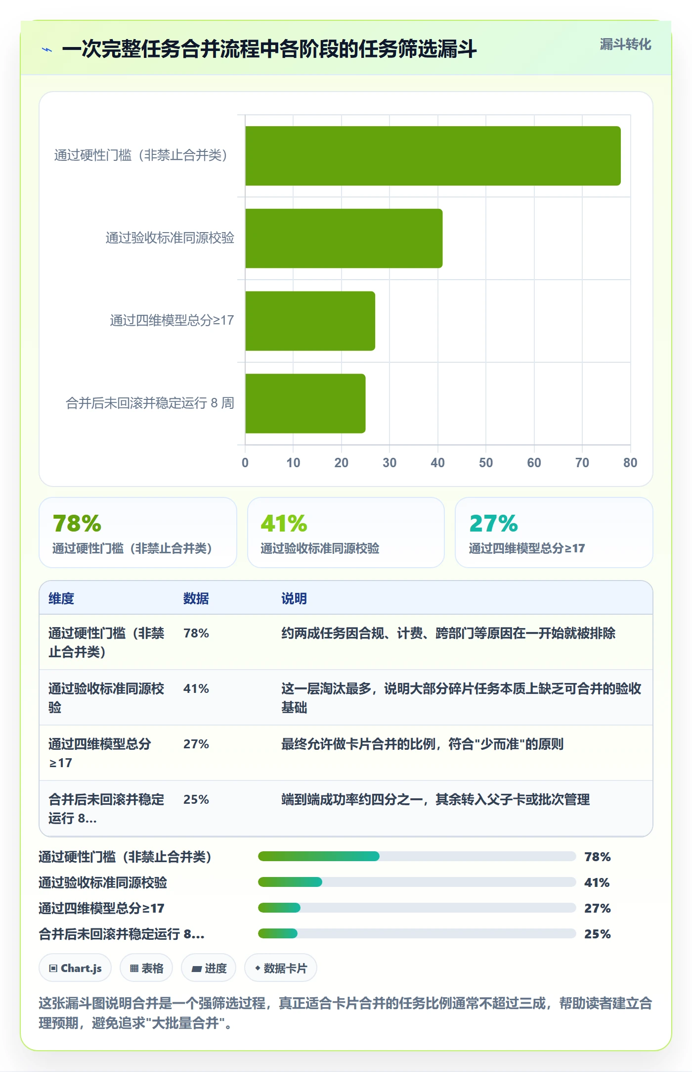任务管理如何做好任务合并?管理层入门指南与操作步骤