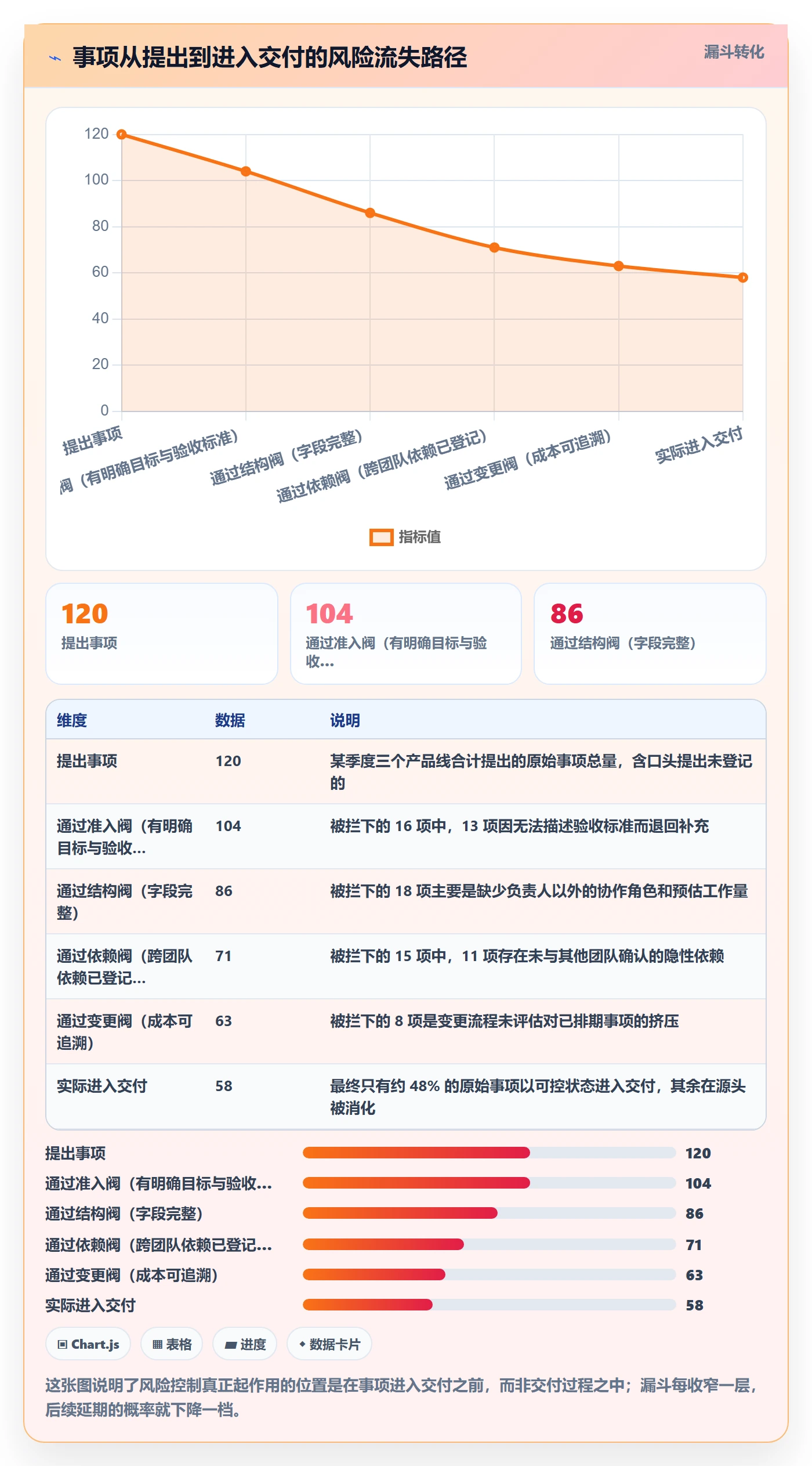 事项最佳实践：产品经理任务管理风险控制，常见问题