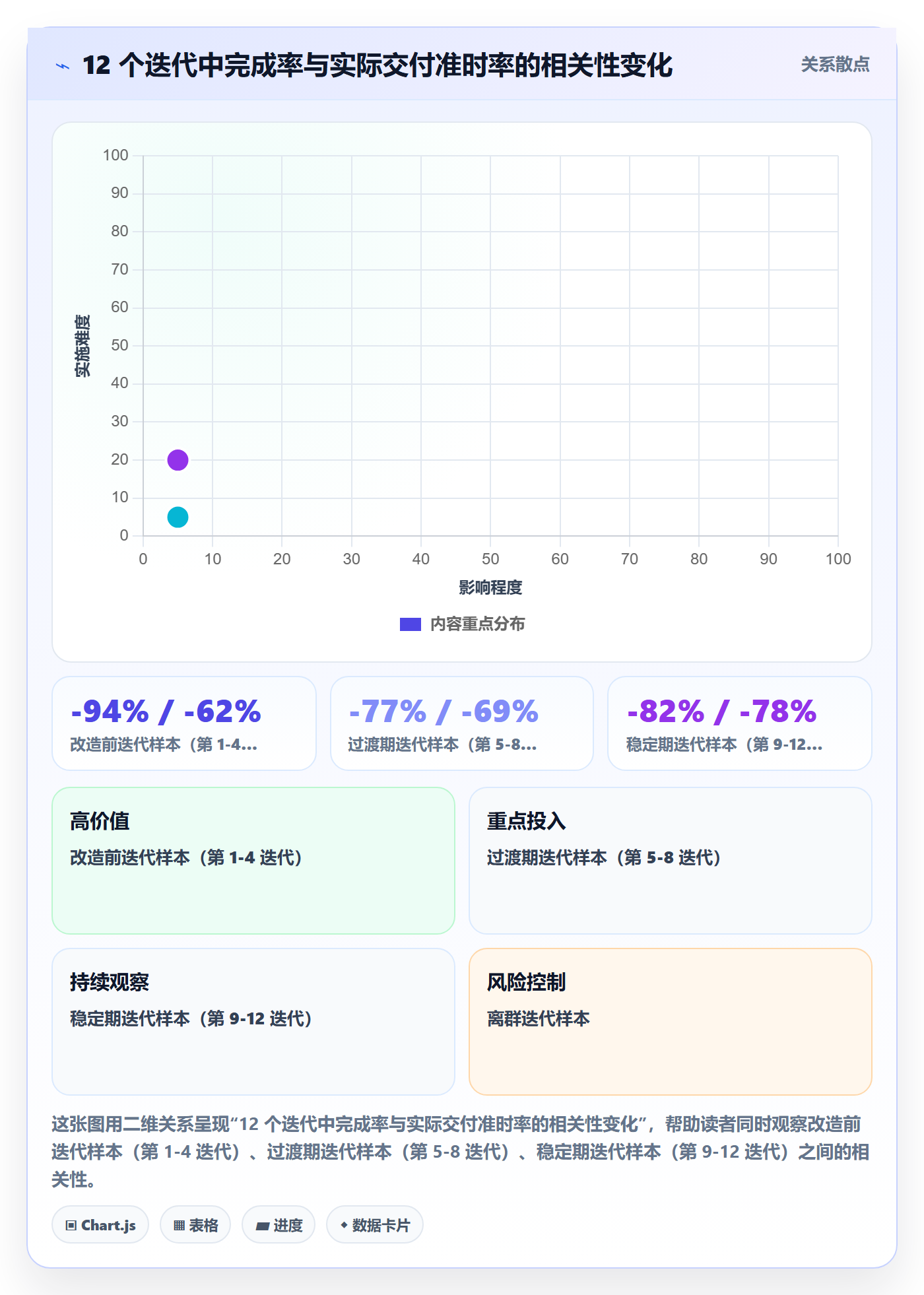 完成率流程与规范:研发团队进度管理风险控制关键指标