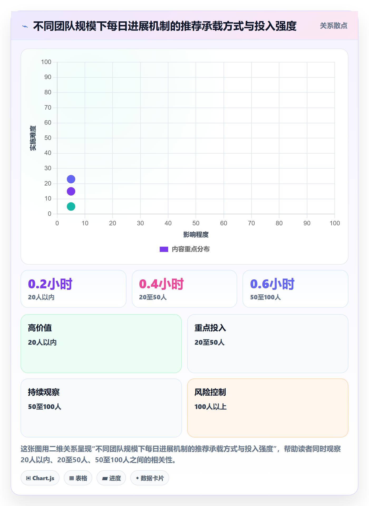每日进展怎么做?项目成员实操方法:进度跟踪从0到1
