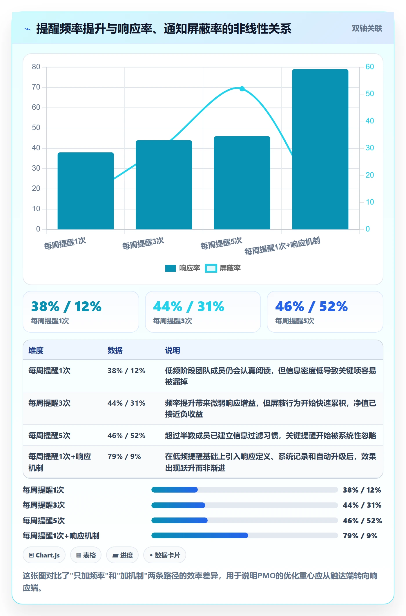 消息通知管理指南：PMO如何做好任务提醒，实操方法全流程