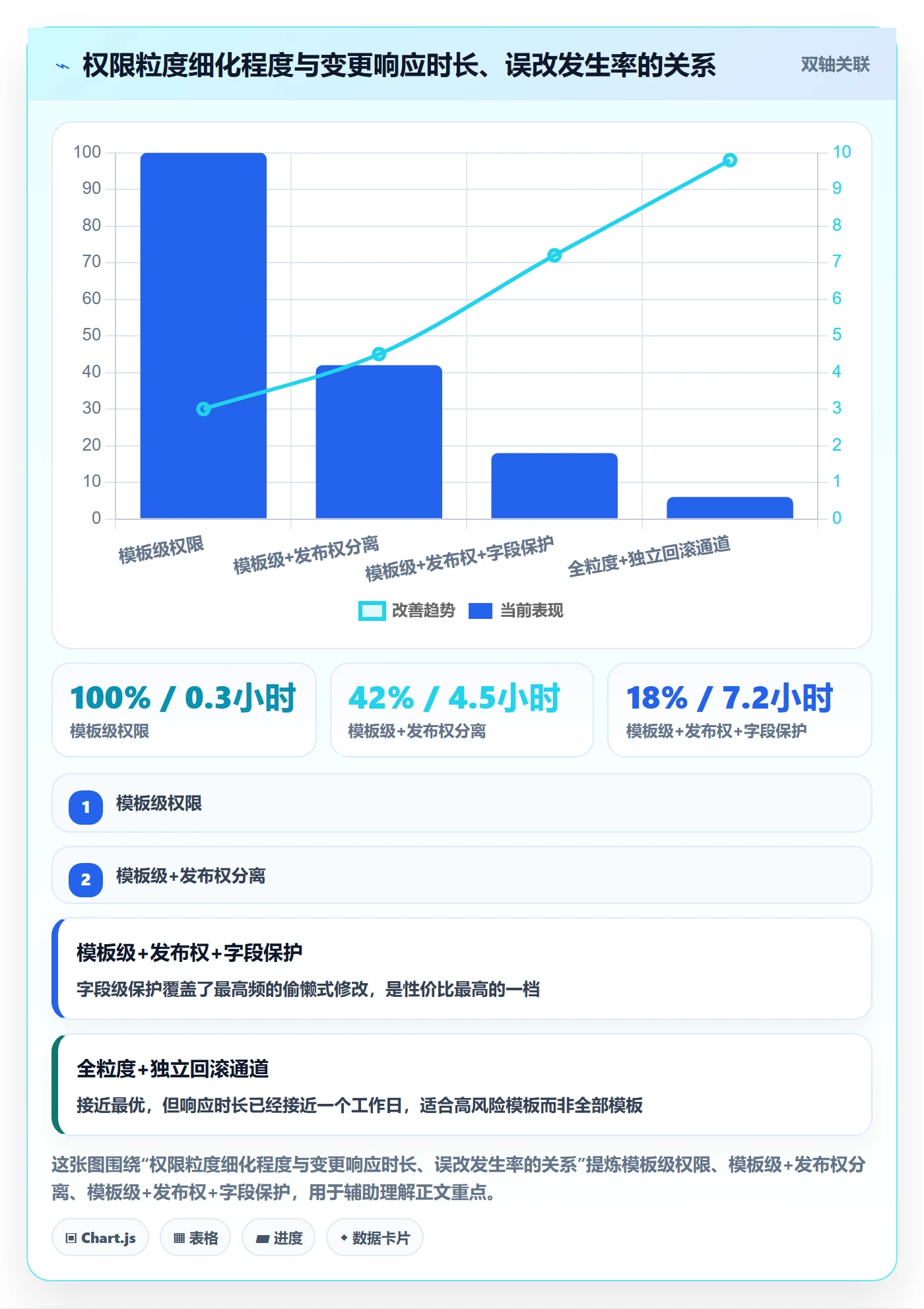 模板权限怎么做?项目负责人风险控制:项目模板从0到1