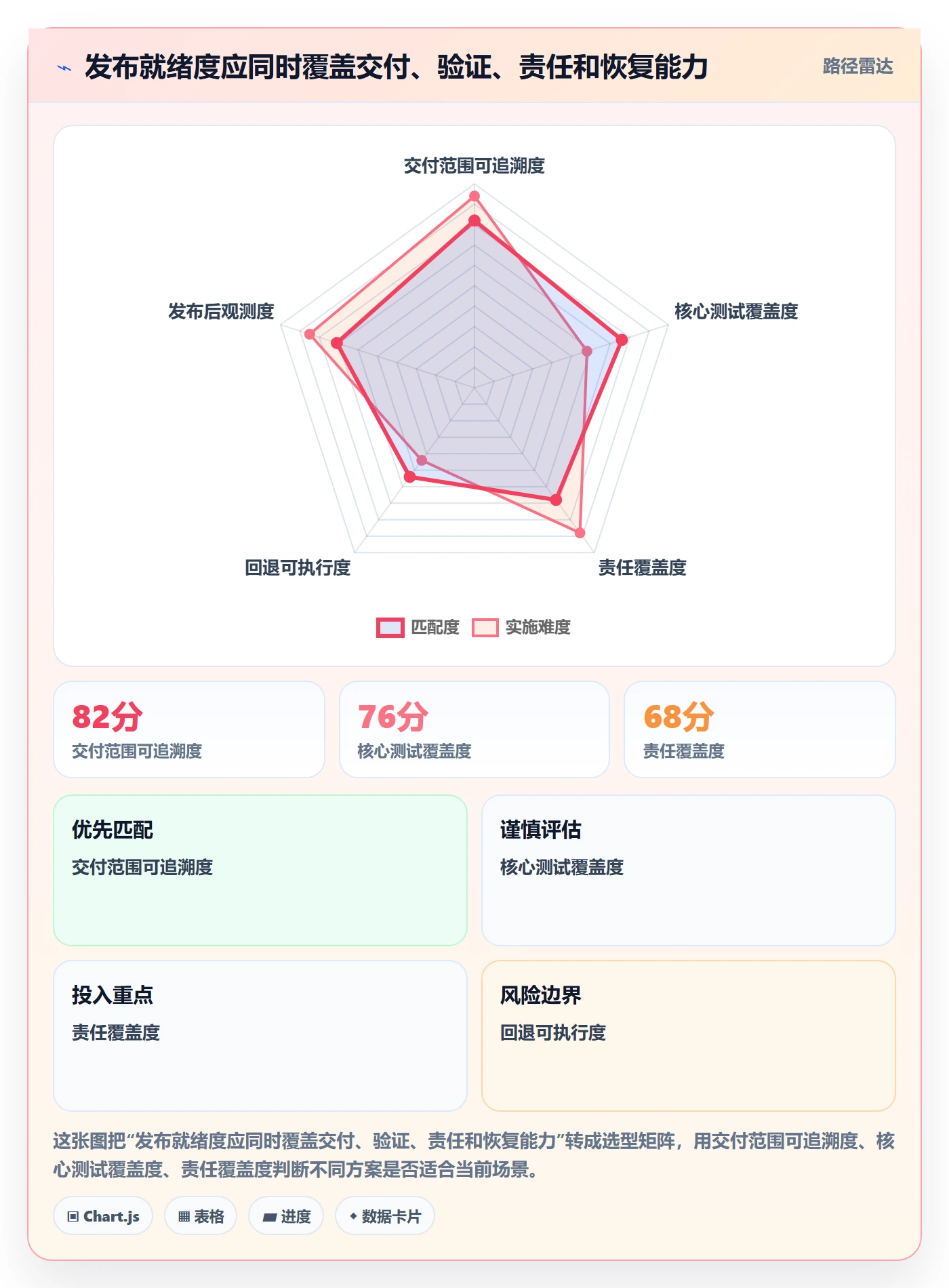 发布管理如何做好发布检查？项目成员数据分析与操作步骤