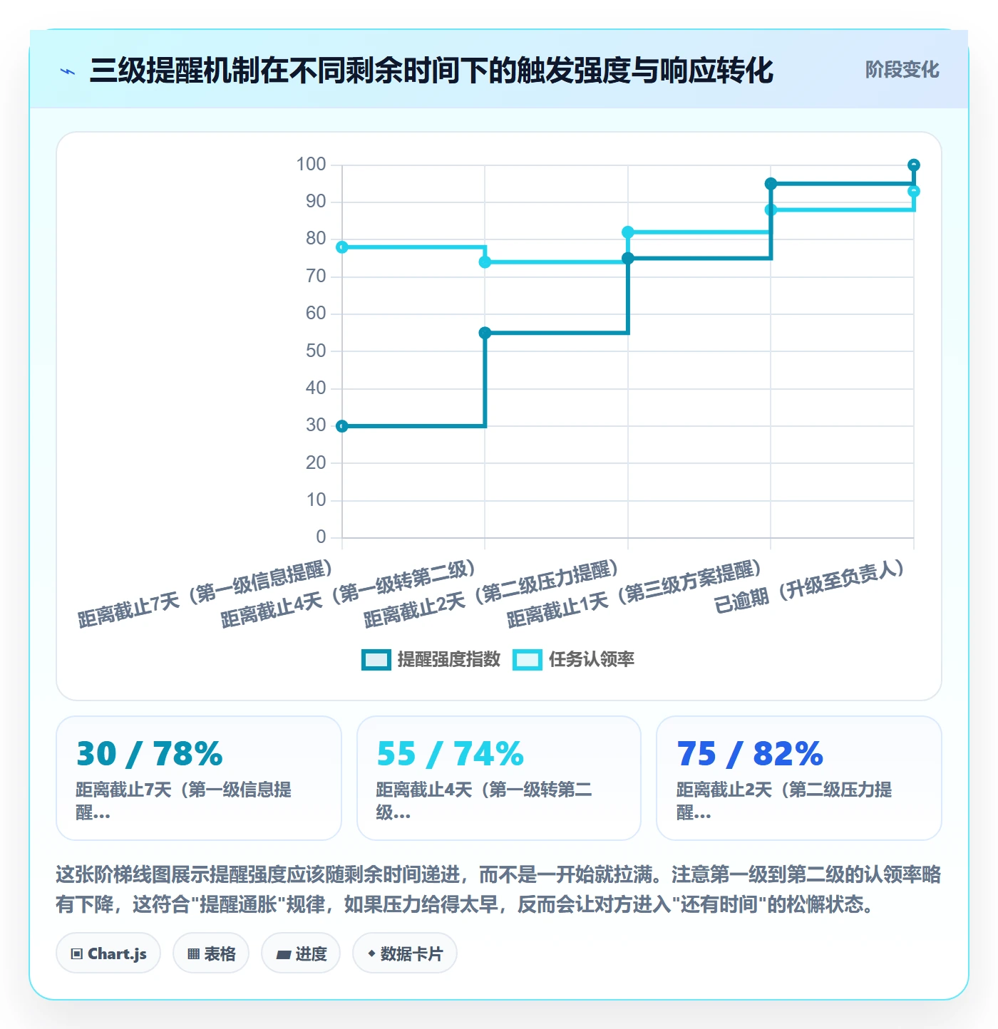 任务提醒提前提醒教程:项目经理协同管理,避坑指南