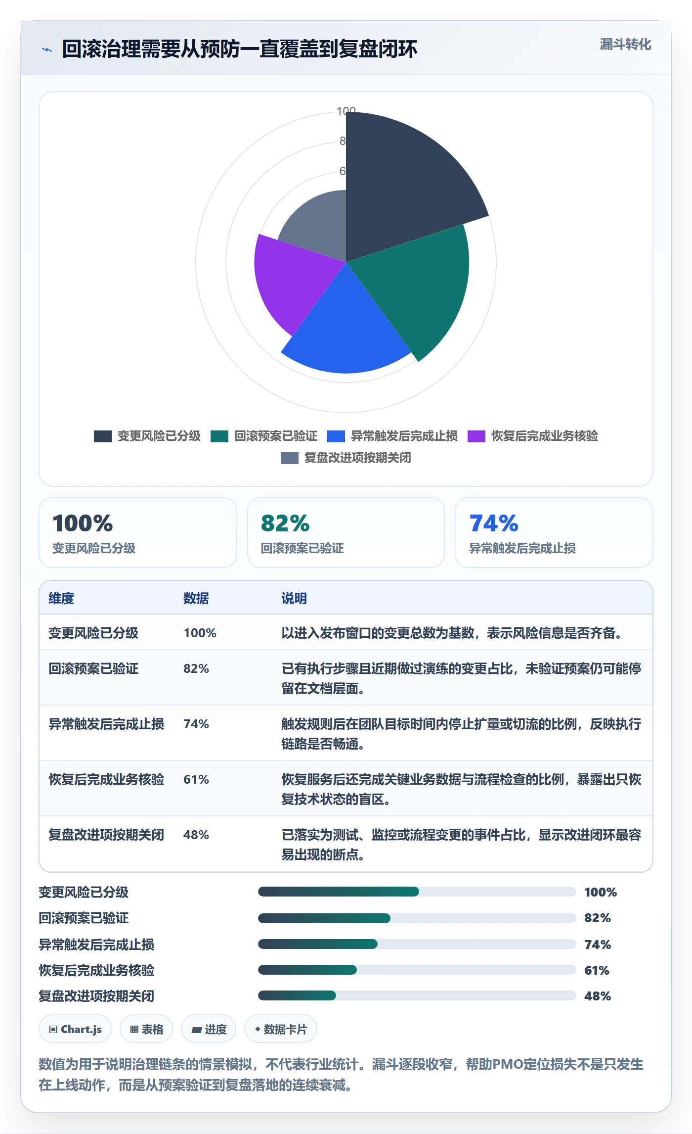 回滚流程与规范：PMO发布管理流程优化关键指标