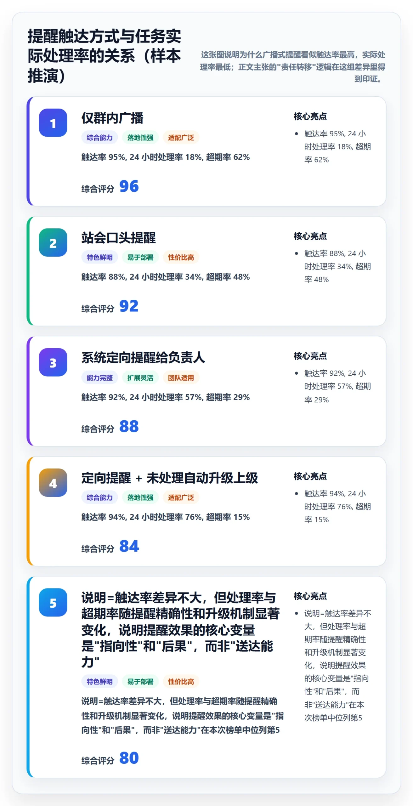 超期提醒管理方法大全：项目成员任务提醒入门指南落地清单