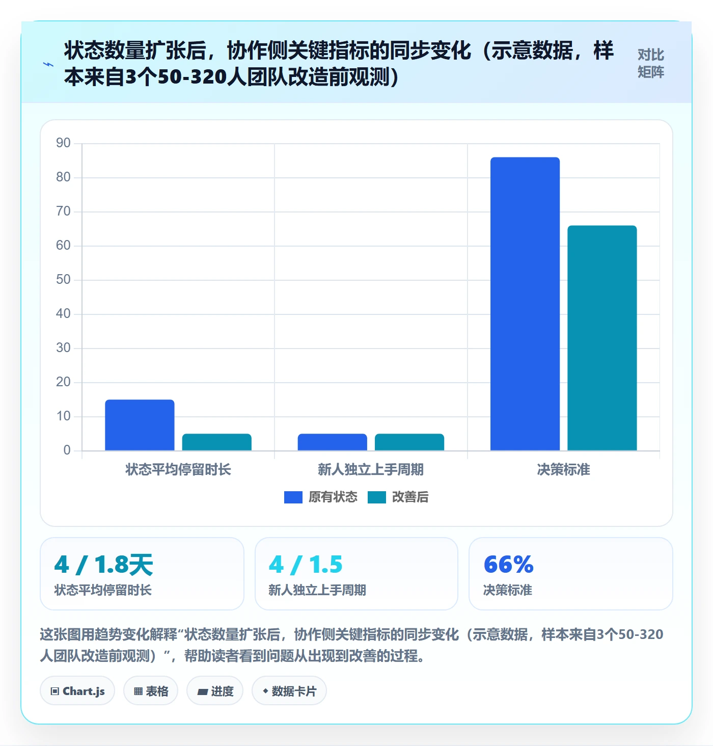 状态怎么做？企业管理者协同管理：任务属性从0到1