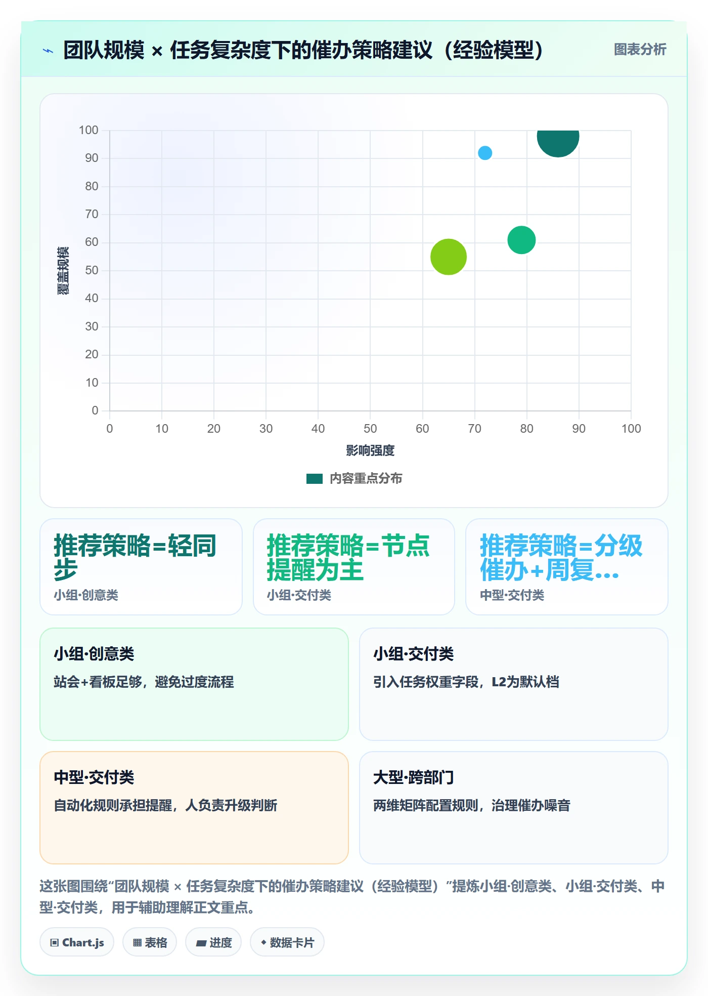 任务提醒催办全流程：项目成员风险控制与一文讲清