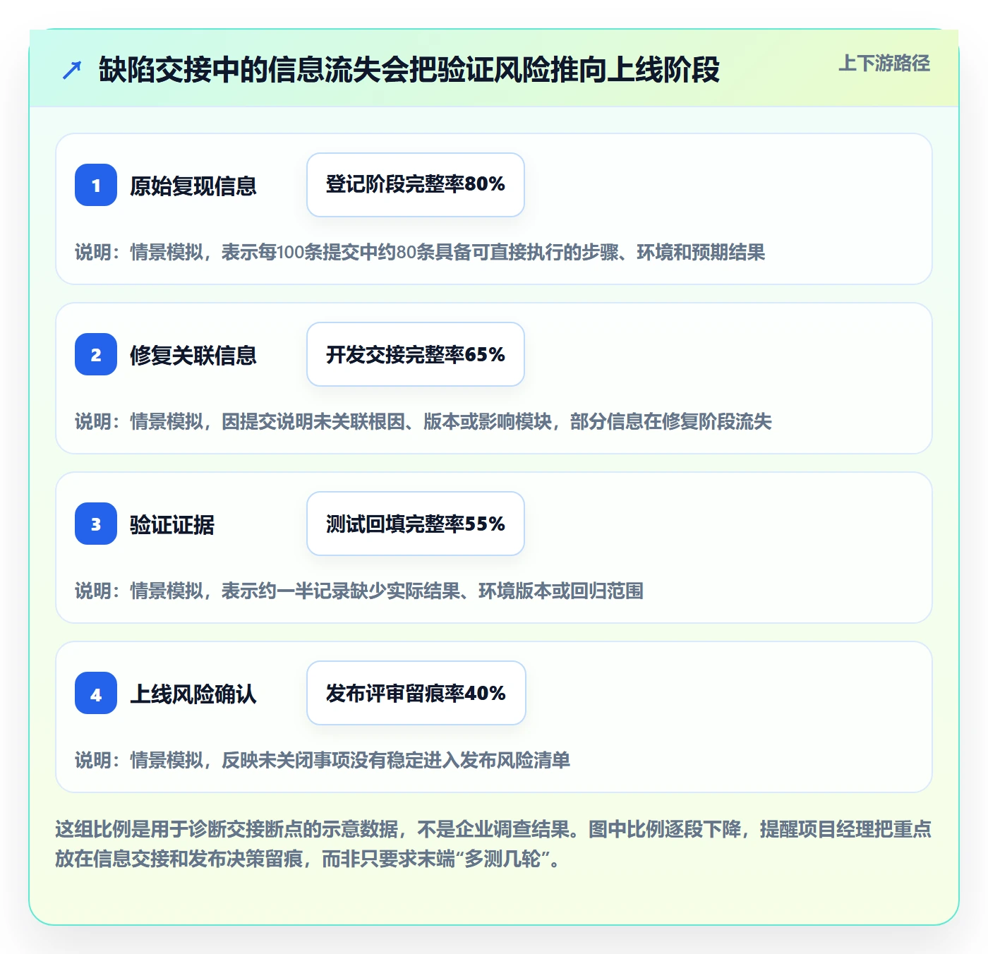 Bug / 缺陷关闭教程：项目经理最佳实践，避坑指南