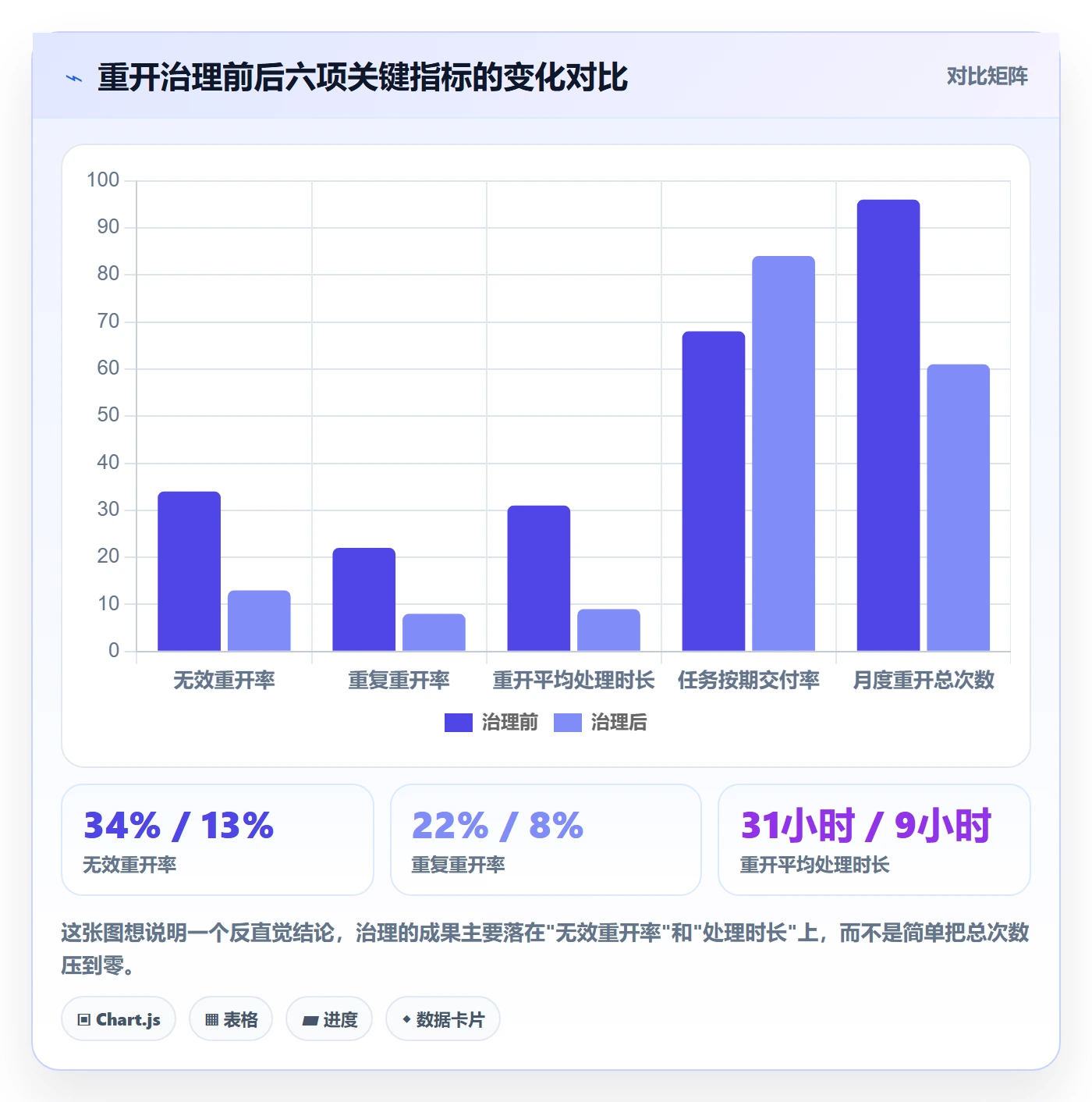 任务执行如何做好重开？管理层流程优化与操作步骤