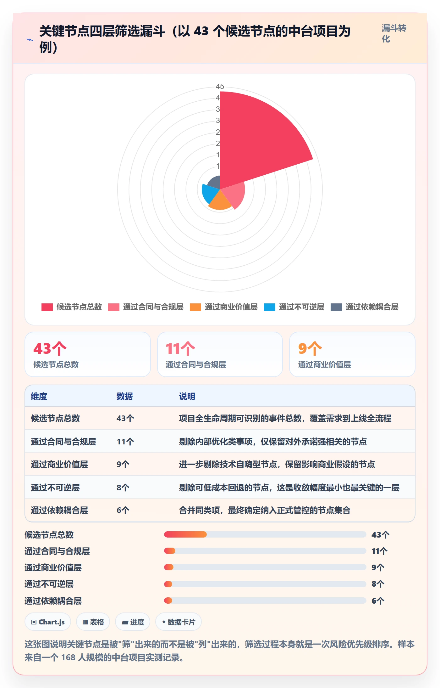 关键节点管理指南：项目负责人如何做好里程碑，落地方案全流程