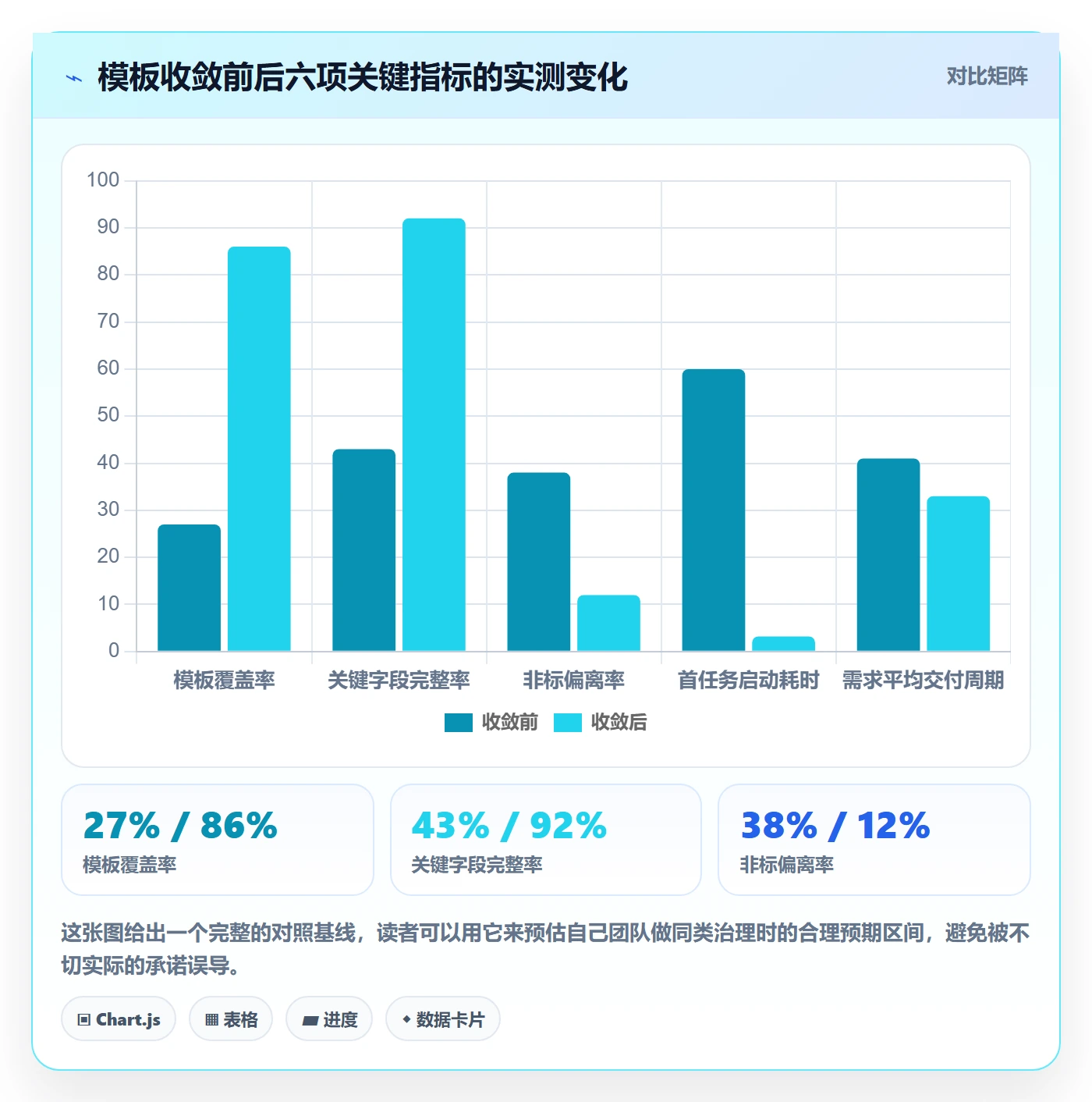 复制项目流程与规范:研发团队项目模板入门指南关键指标