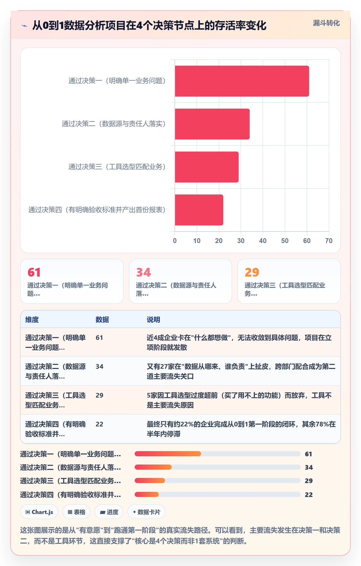 开始怎么做？企业管理者数据分析：任务执行从0到1