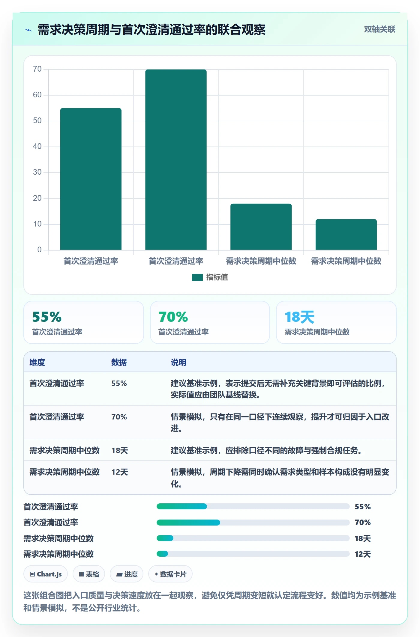 需求收集流程与规范:项目负责人需求管理入门指南关键指标