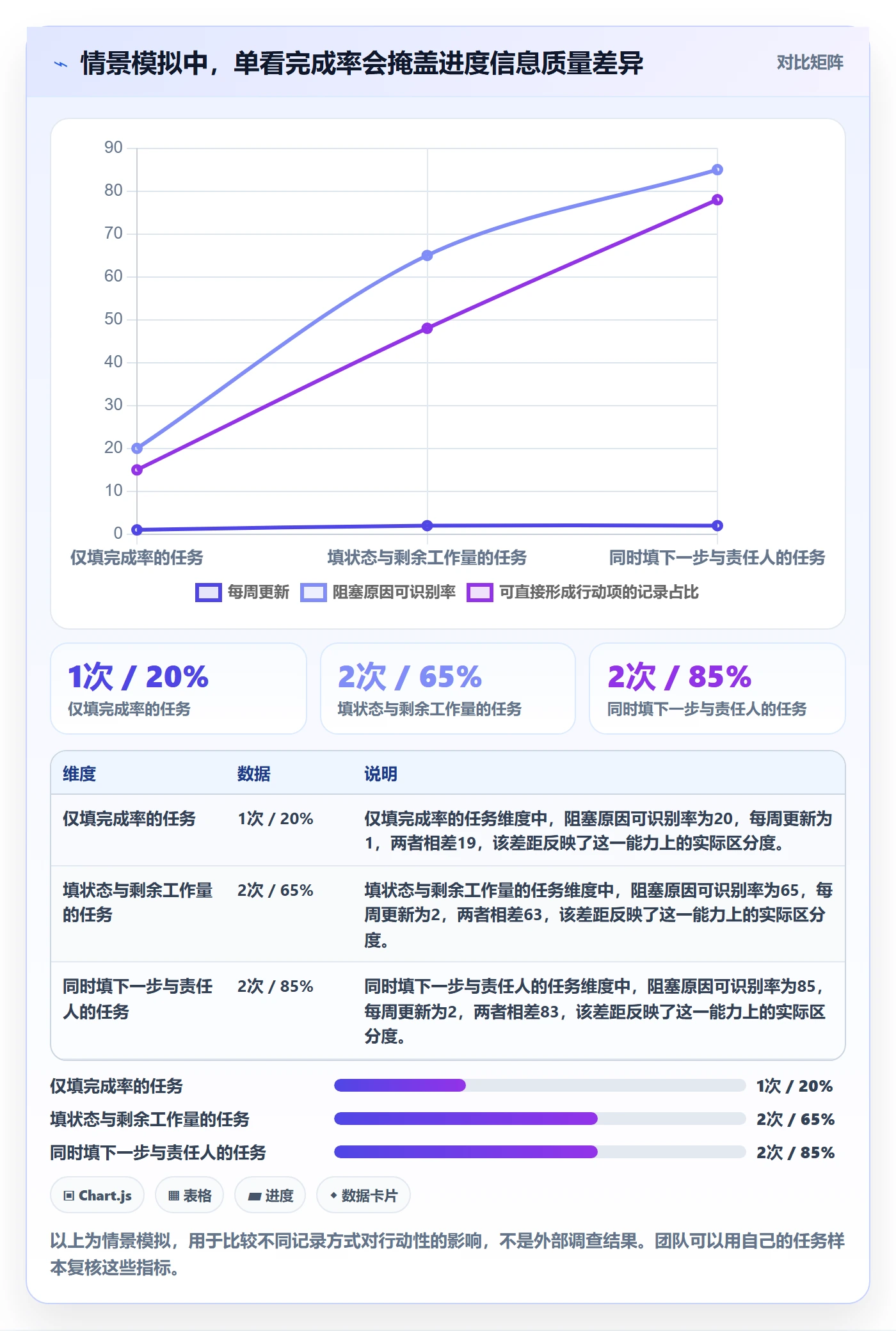 进度跟踪如何做好动态？项目成员实操方法与操作步骤