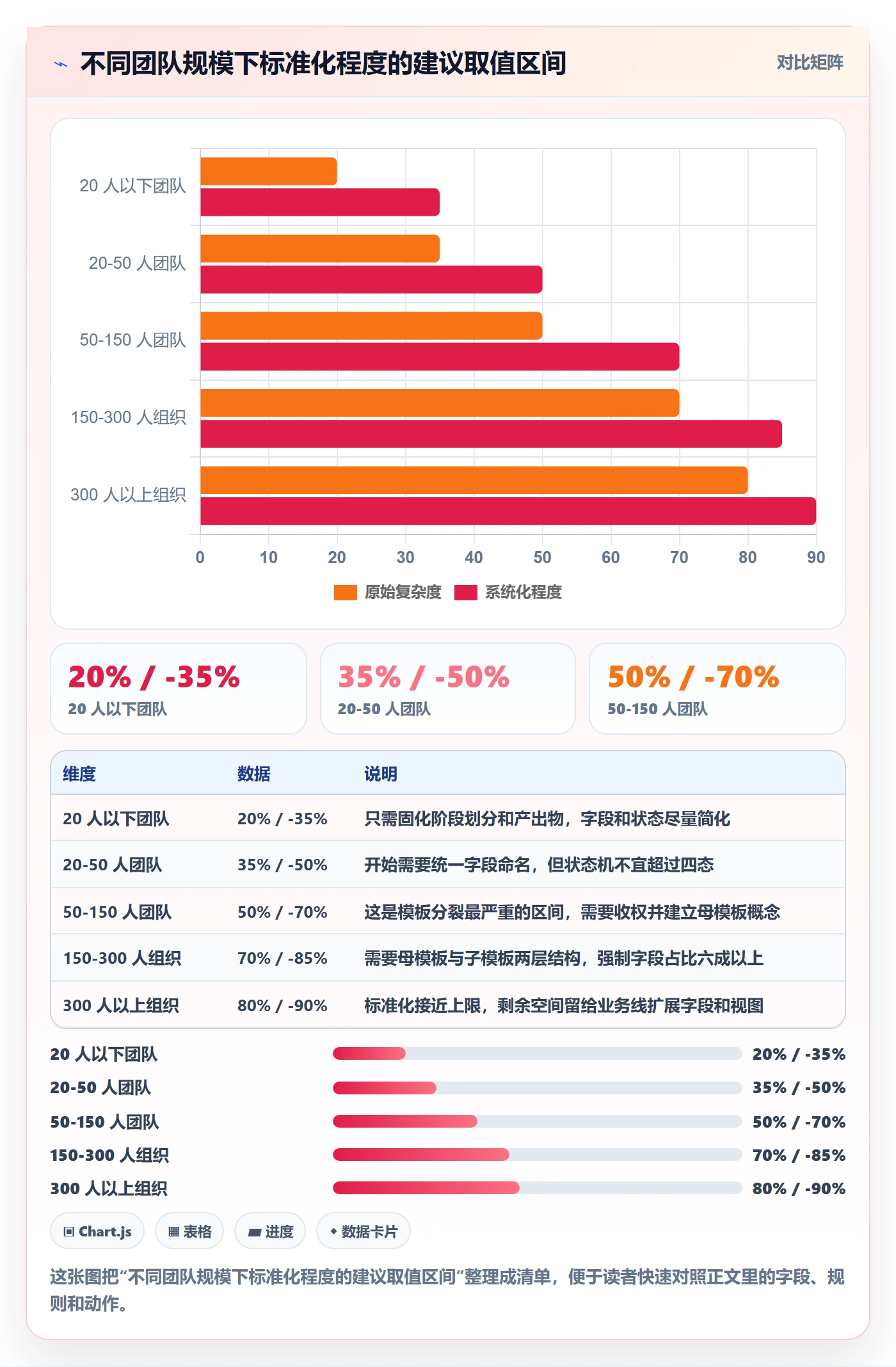 项目模板项目模板教程:项目经理入门指南,避坑指南