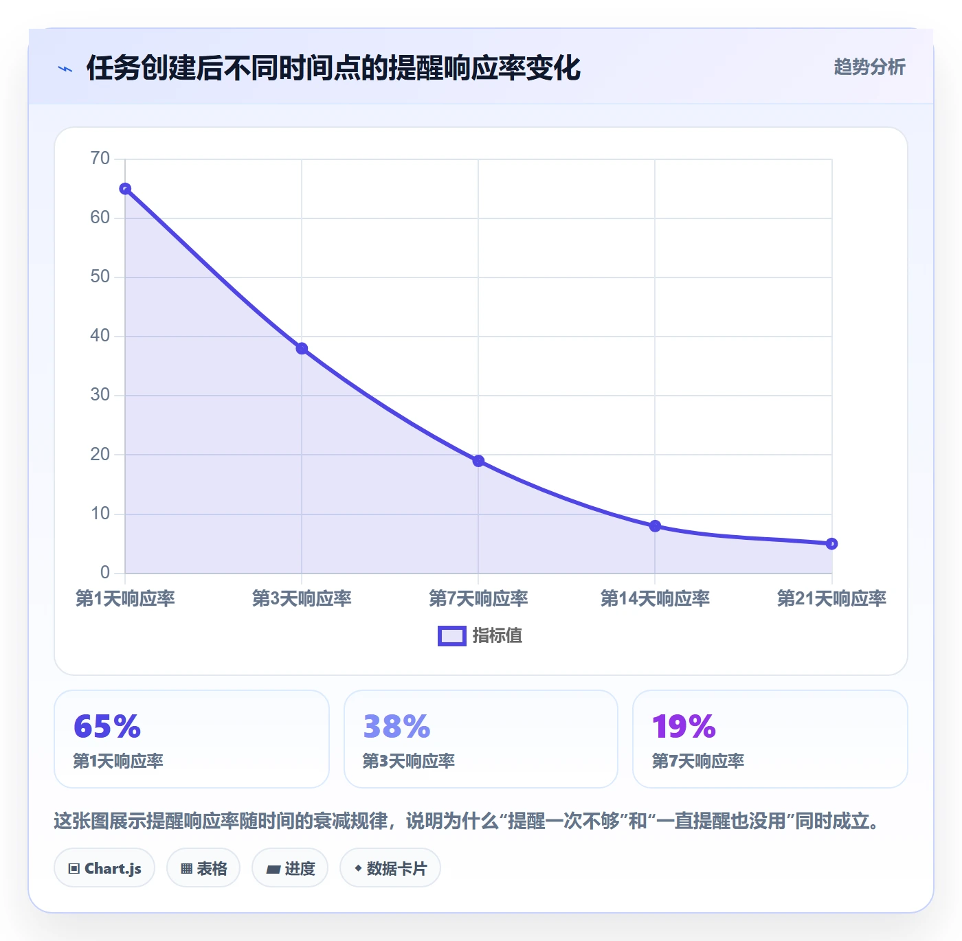 任务提醒如何做好督办?PMO数据分析与操作步骤