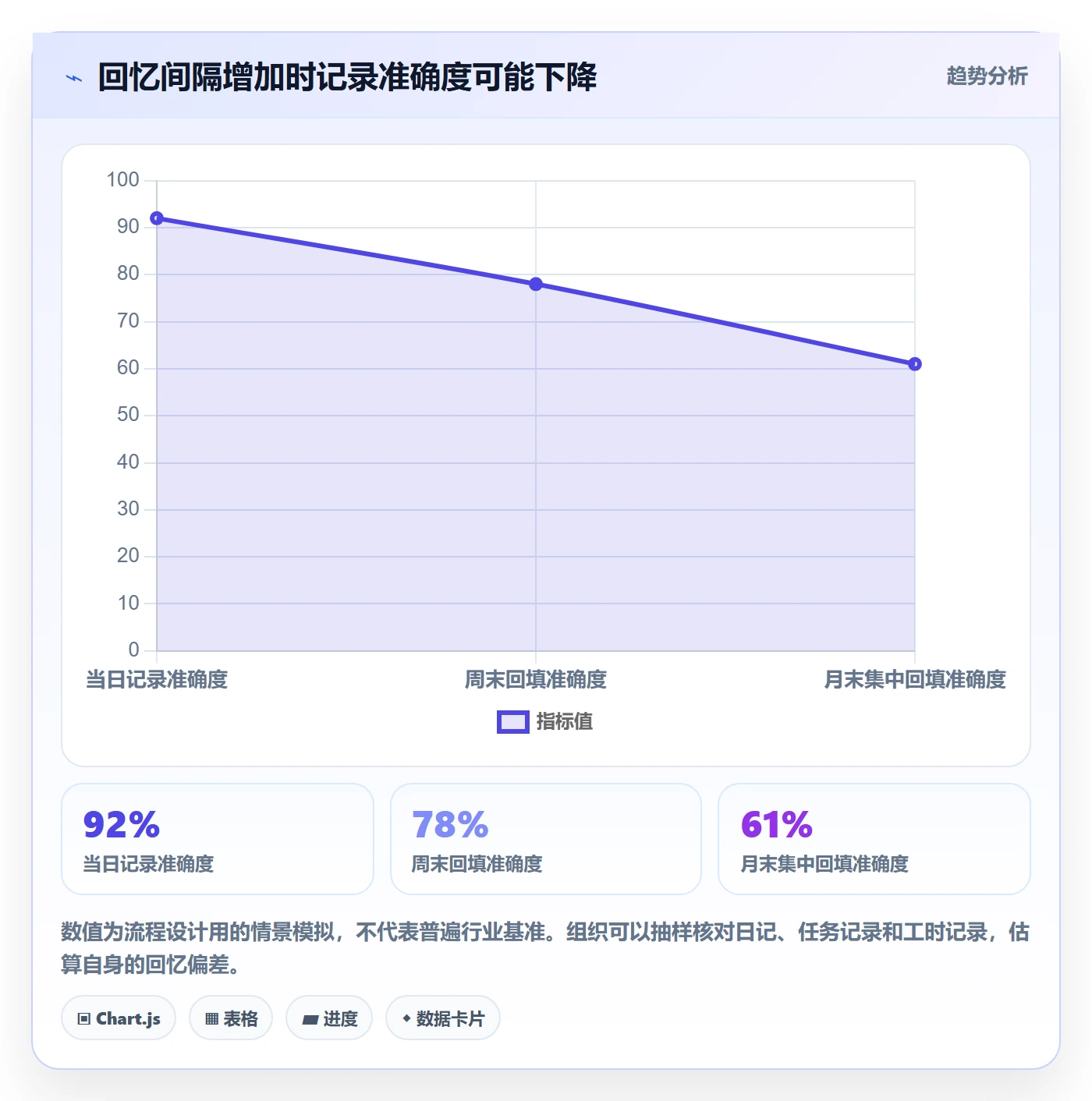 填报工时怎么做?企业管理者实操方法:工时管理从0到1
