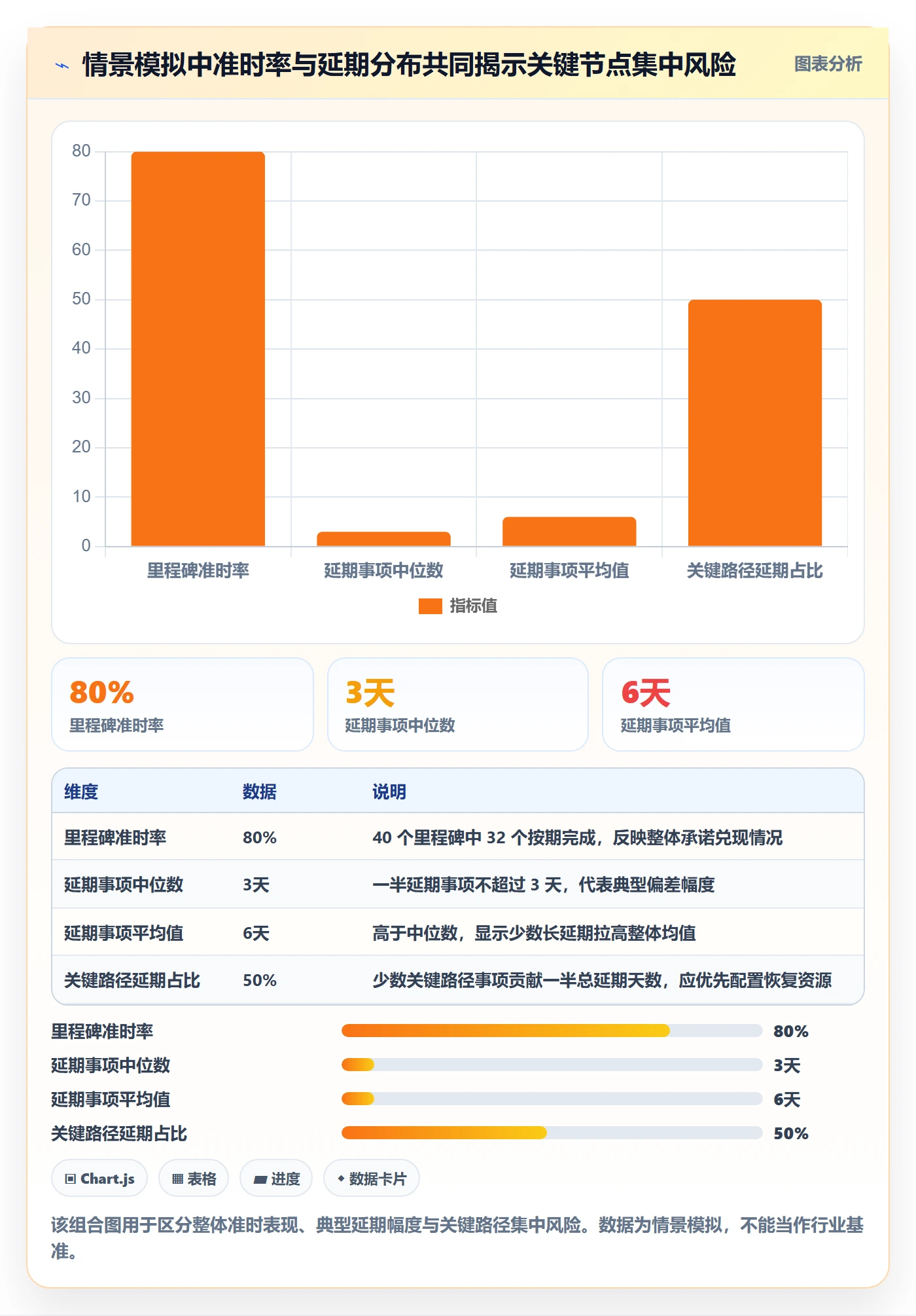 延期天数流程与规范：项目经理延期管理落地方案关键指标