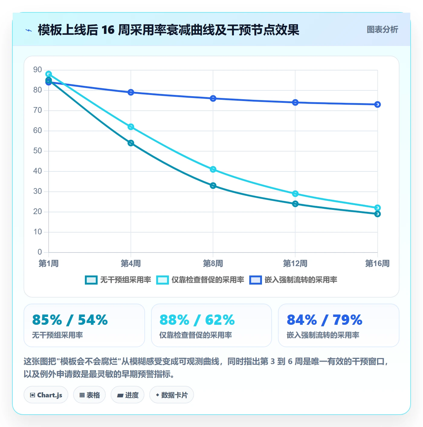 复制项目流程与规范:项目负责人项目模板入门指南关键指标
