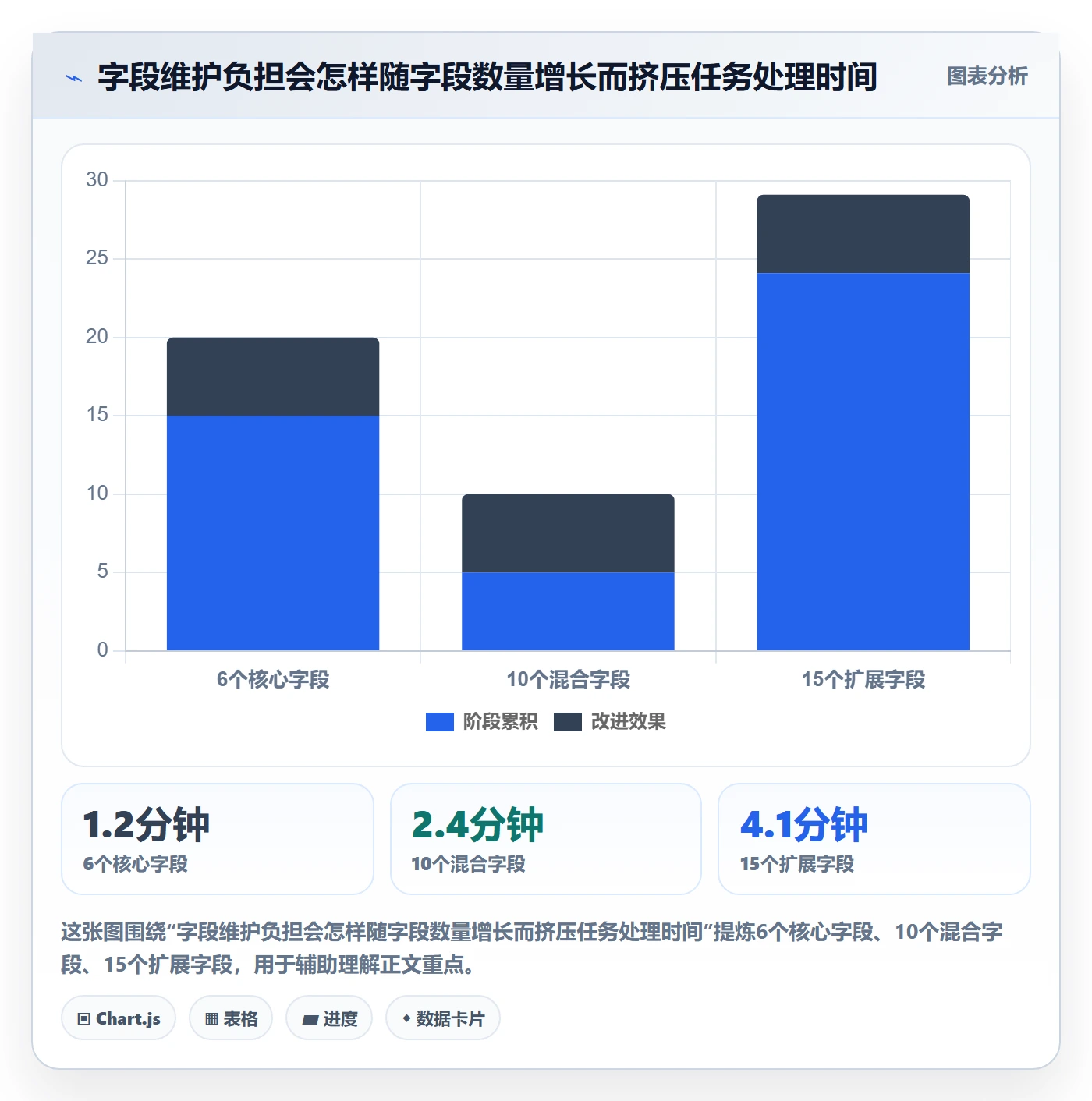 列表视图任务列表教程：企业管理者效率提升，避坑指南