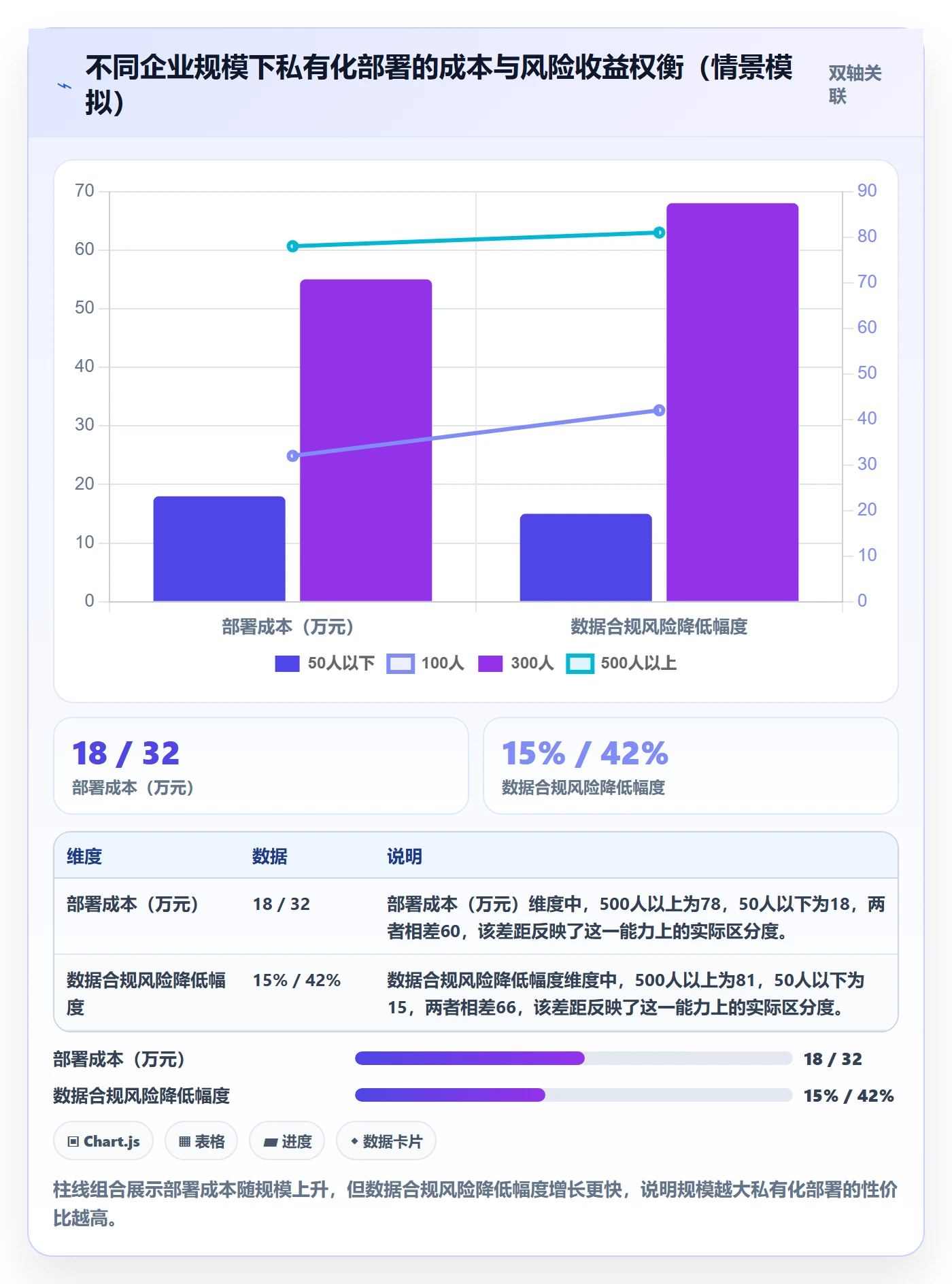 进度偏差管理指南:企业管理者如何做好进度管理,制度设计全流程