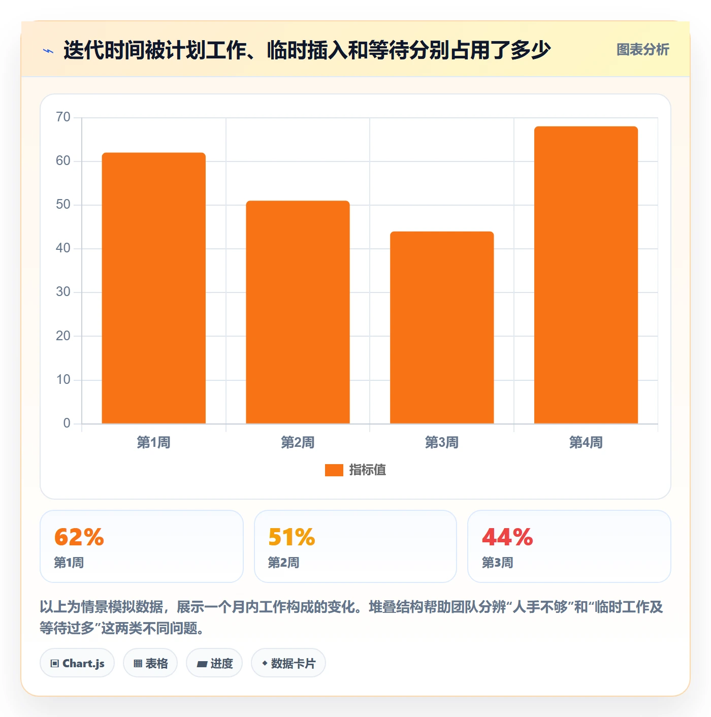 敏捷管理指南：研发团队如何做好敏捷项目，入门指南全流程