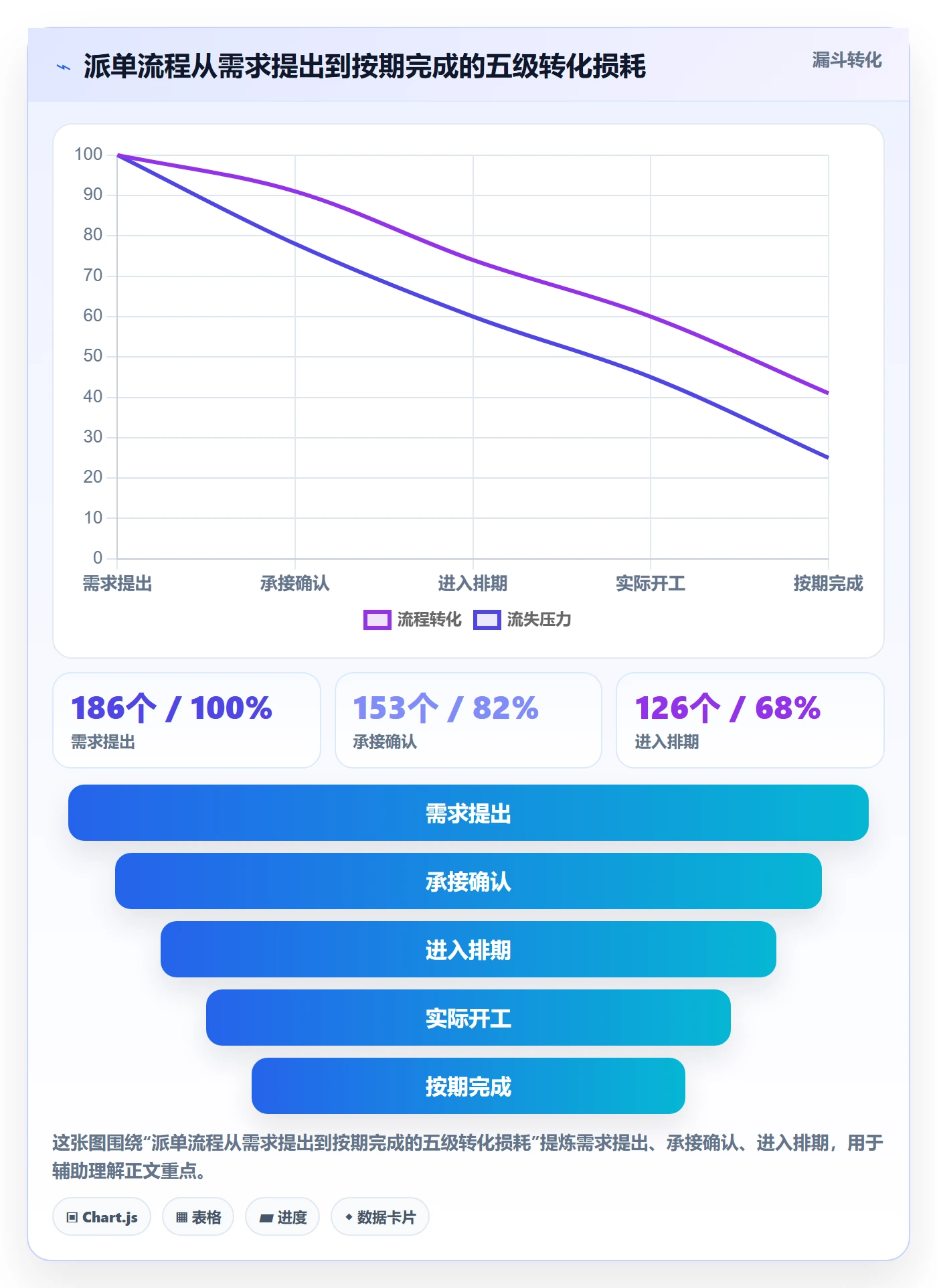 指派实操方法：PMO提升任务分派效率的风险控制方法与模板