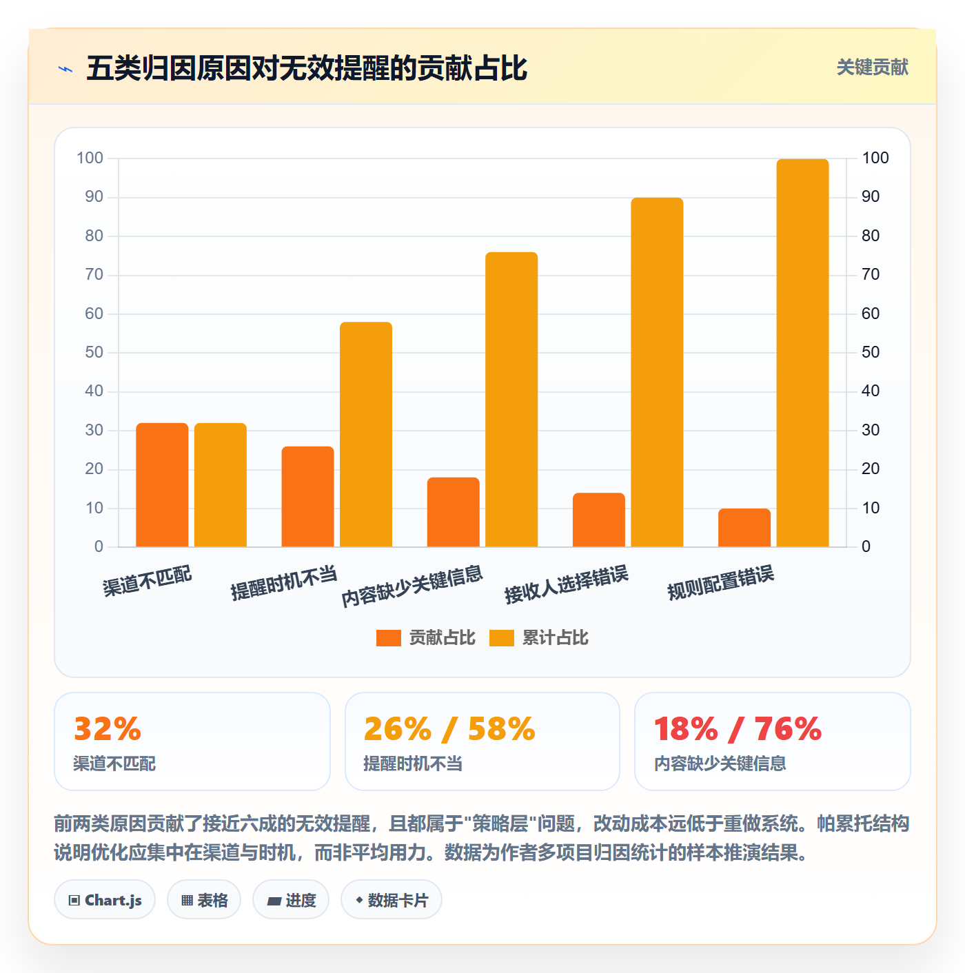超期提醒管理指南:产品经理如何做好任务提醒,数据分析全流程