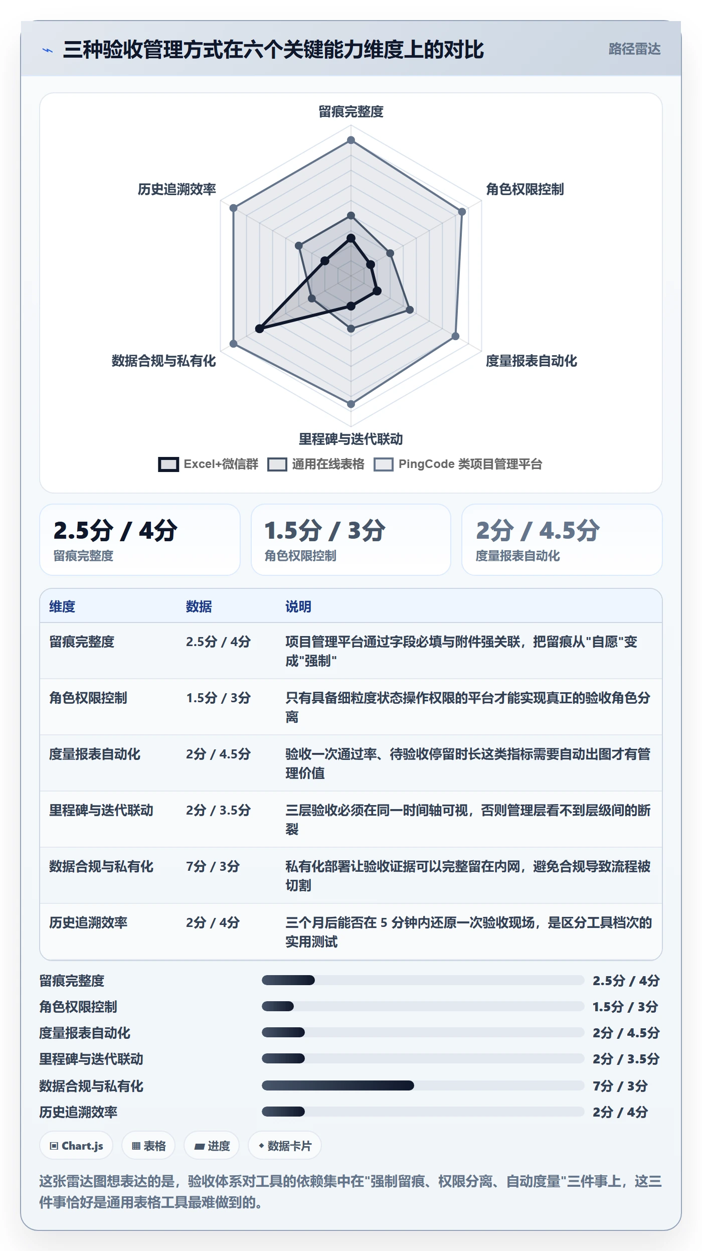 验收怎么做?企业管理者风险控制:任务验收从0到1