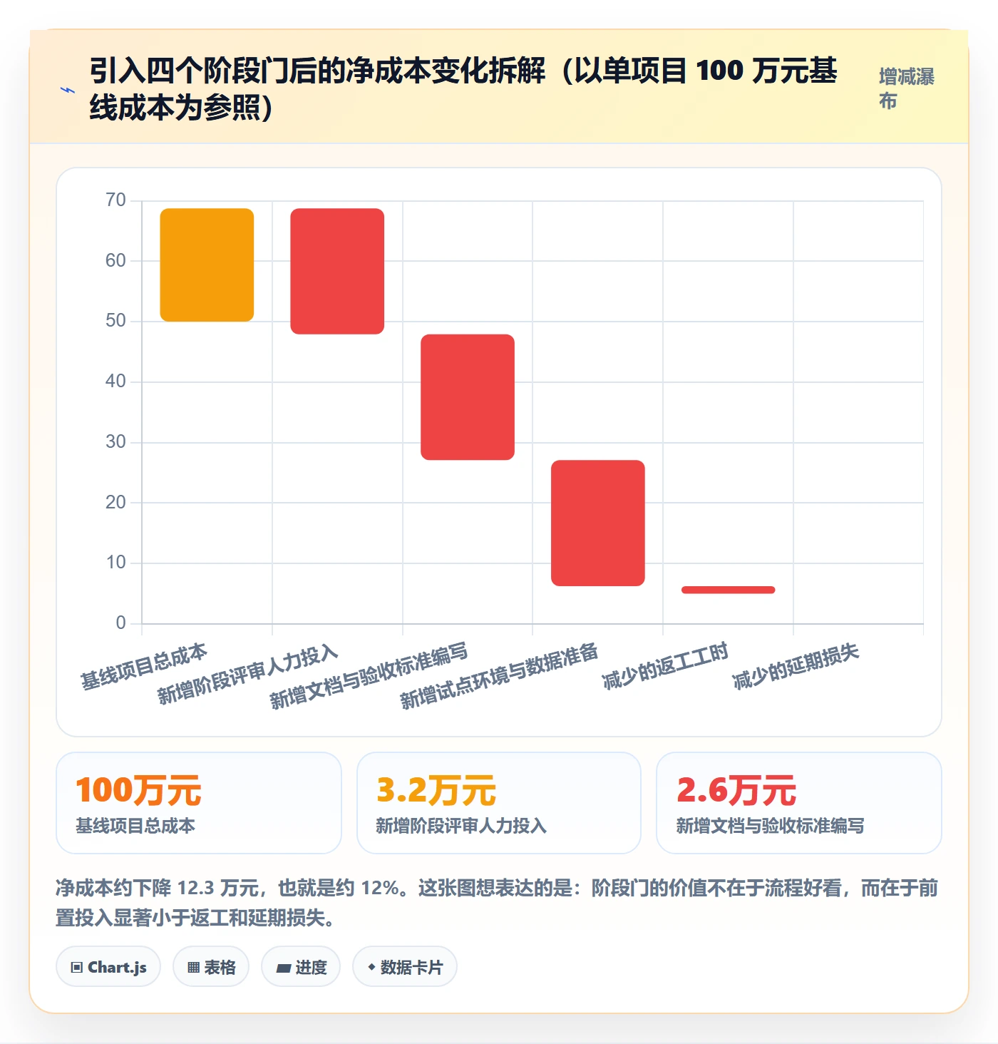阶段怎么做？跨部门团队实操方法：项目阶段从0到1