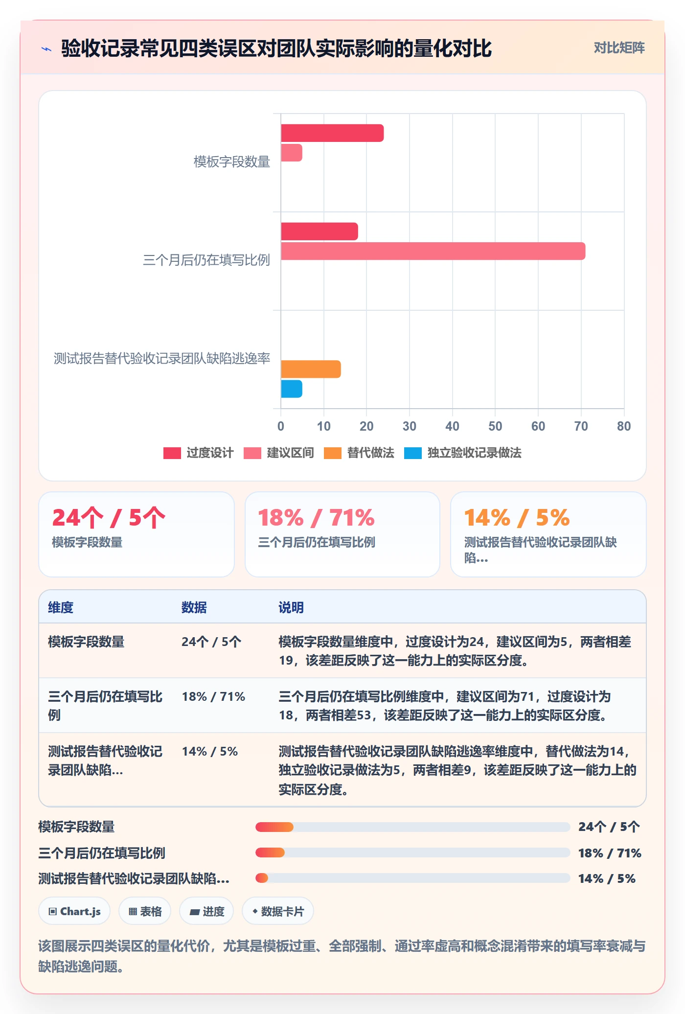 验收记录落地方案：研发团队开展任务验收的流程优化案例解析