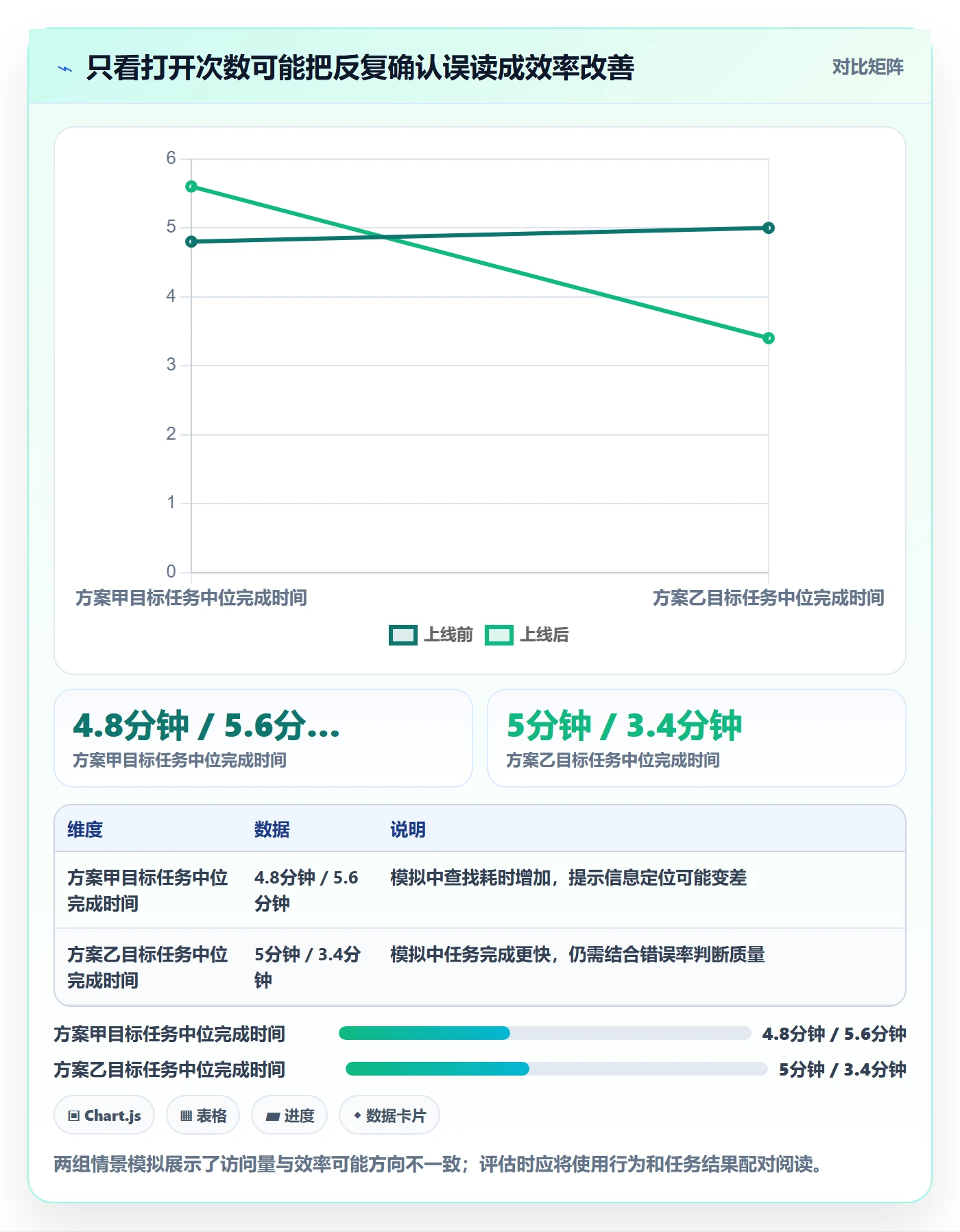 日视图实操方法:产品经理提升日历视图效率的数据分析方法与模板