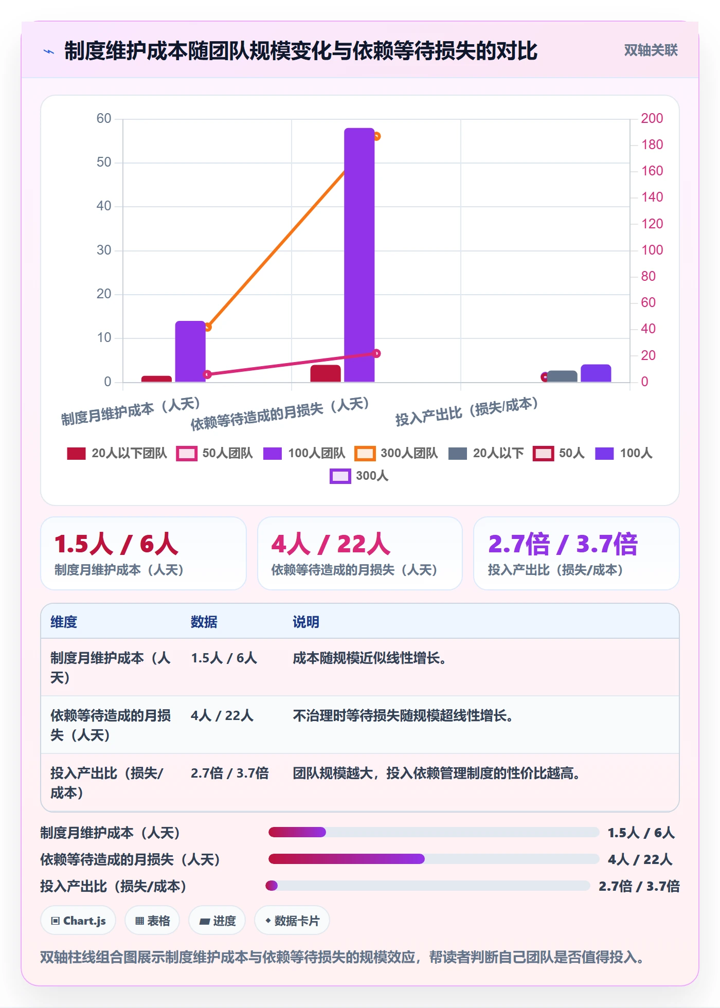后置任务实操方法:实施团队提升任务依赖效率的制度设计方法与模板