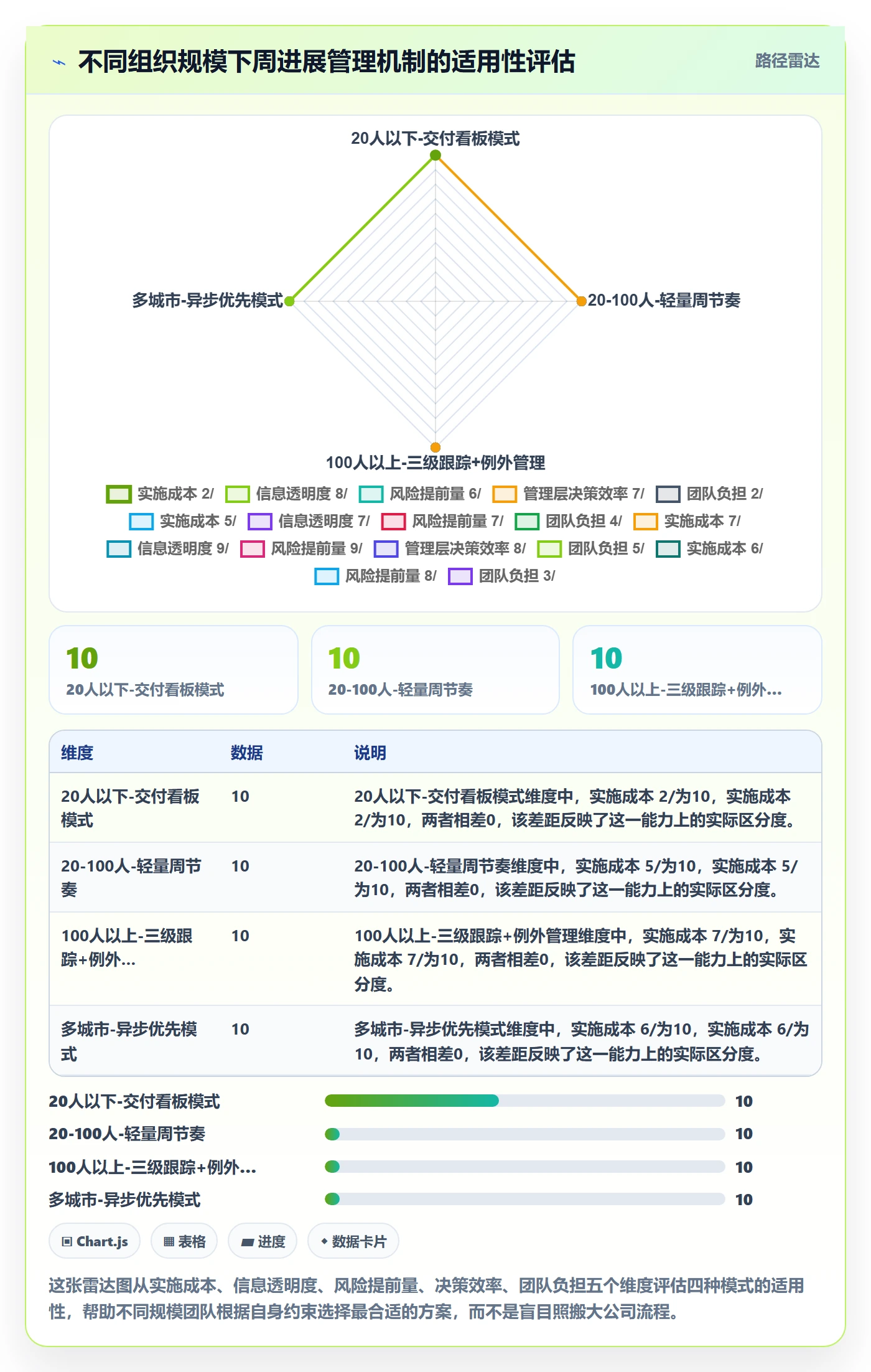 周进展管理指南：管理层如何做好进度跟踪，最佳实践全流程