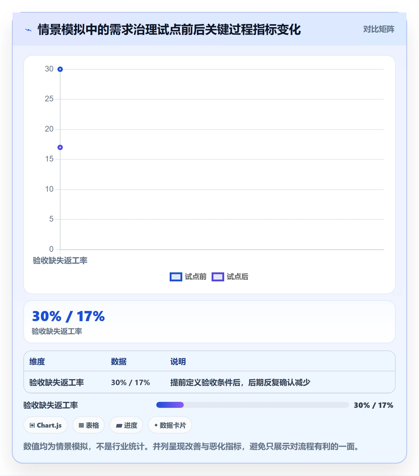 需求分析管理方法大全:项目成员需求管理协同管理落地清单