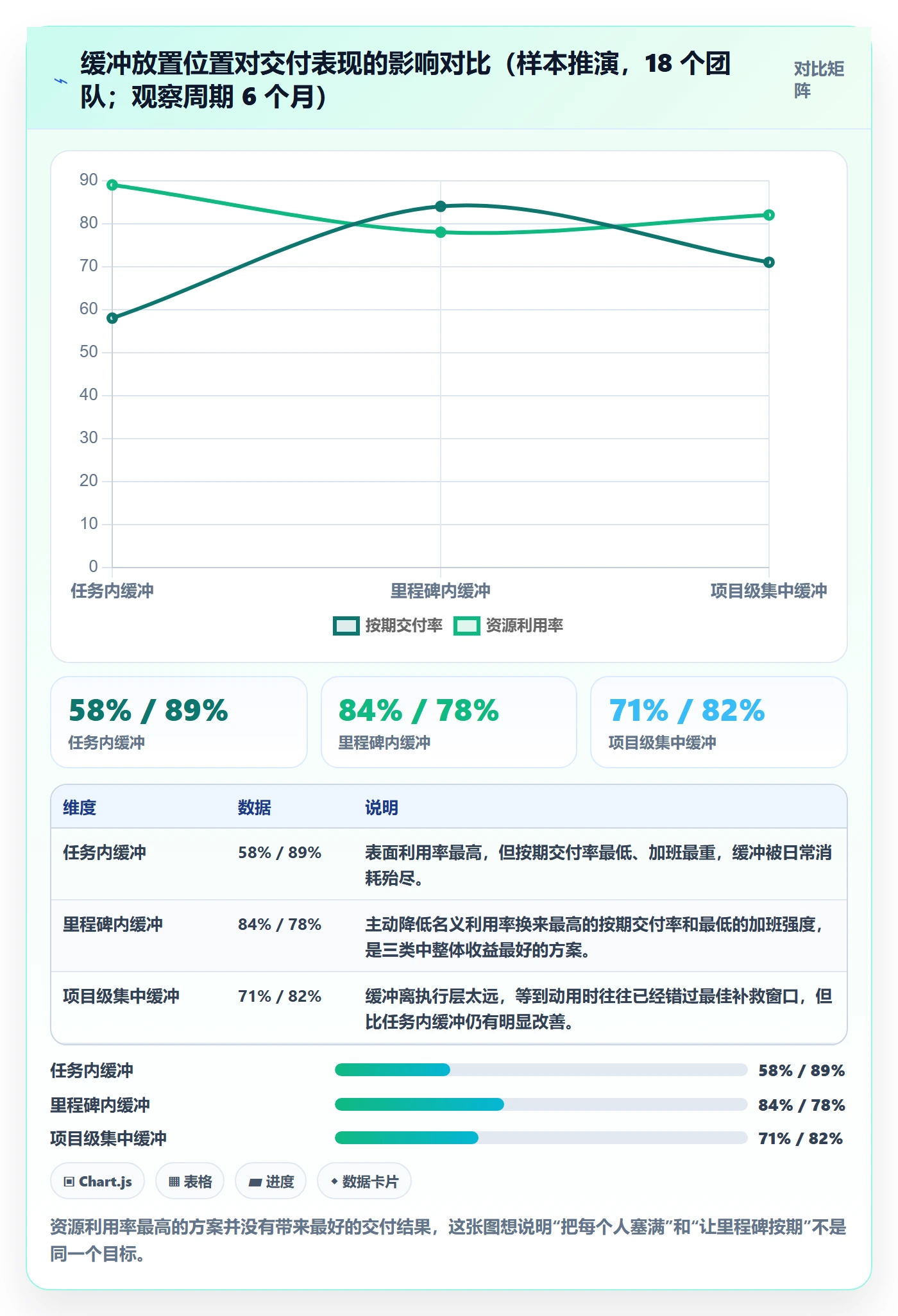 里程碑如何做好节点延期?企业管理者制度设计与操作步骤
