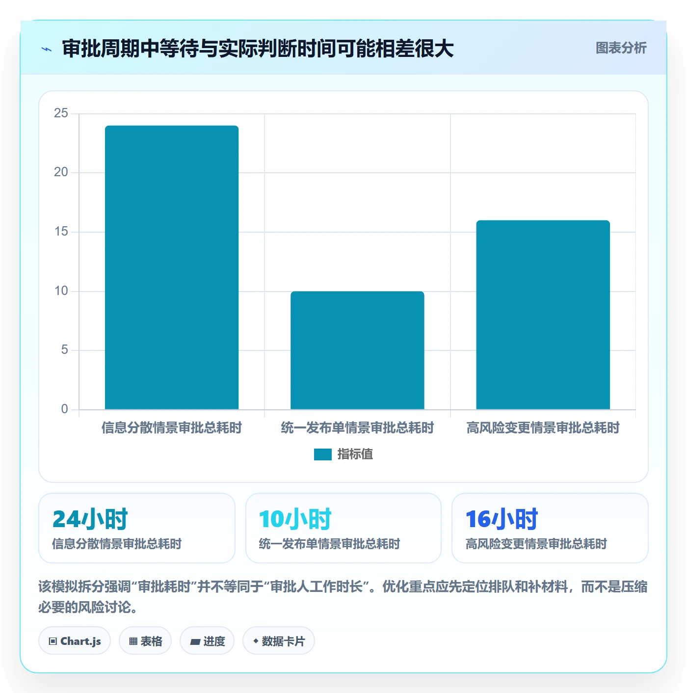 发布管理发布审批教程：企业管理者流程优化，避坑指南