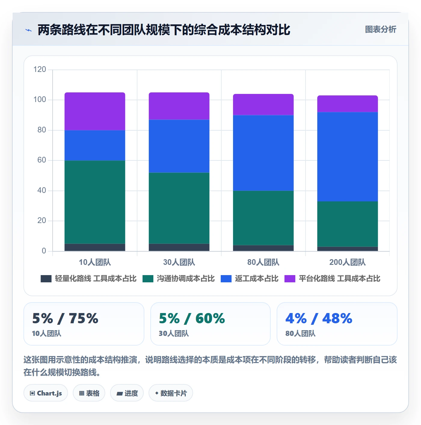转交怎么做?实施团队落地方案:任务分派从0到1