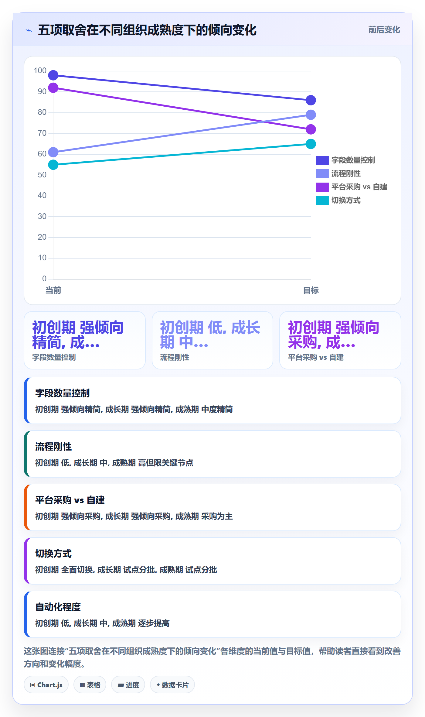 模板流程实操方法:跨部门团队提升项目模板效率的最佳实践方法与模板