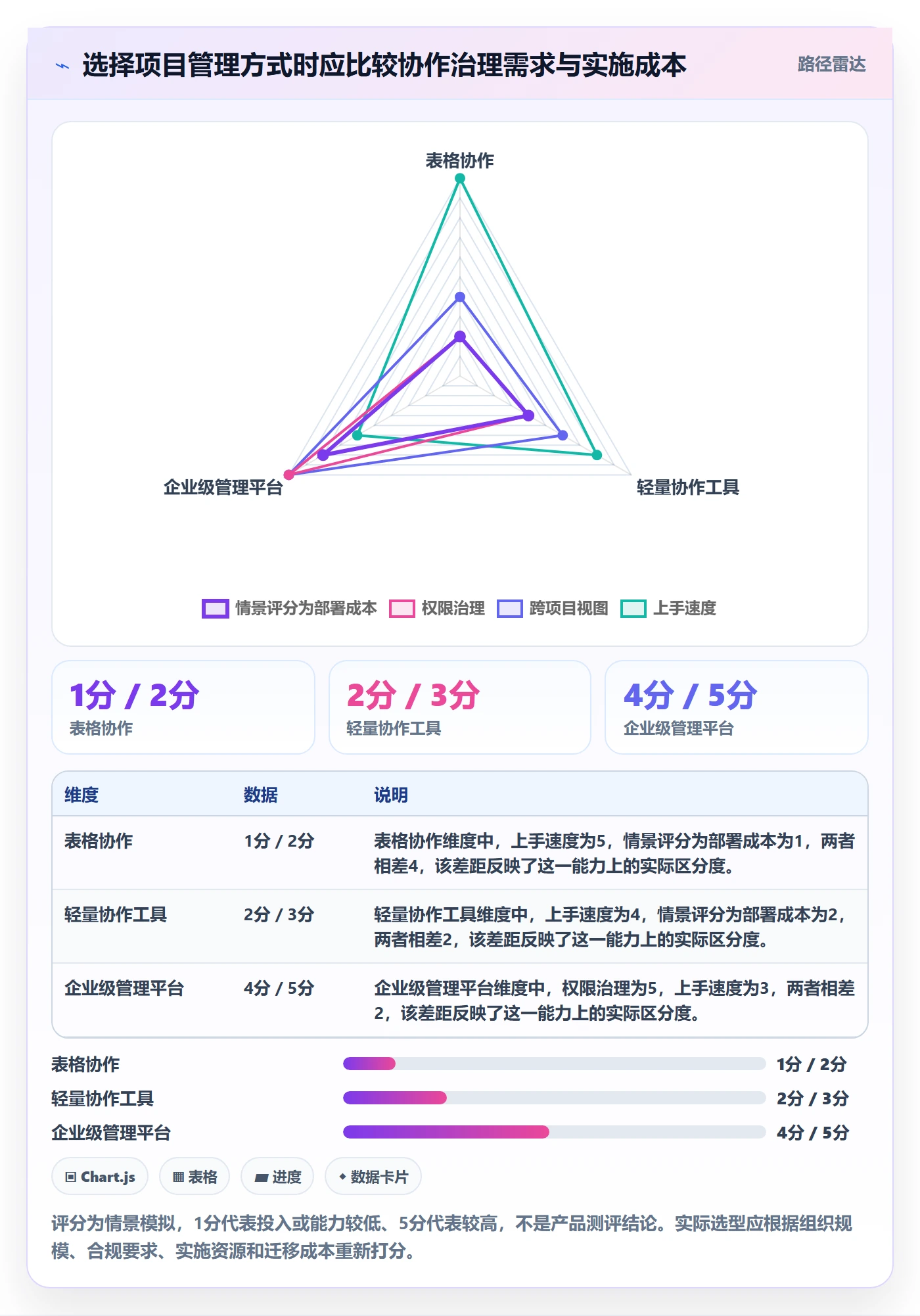 甘特图甘特图教程:企业管理者落地方案,避坑指南