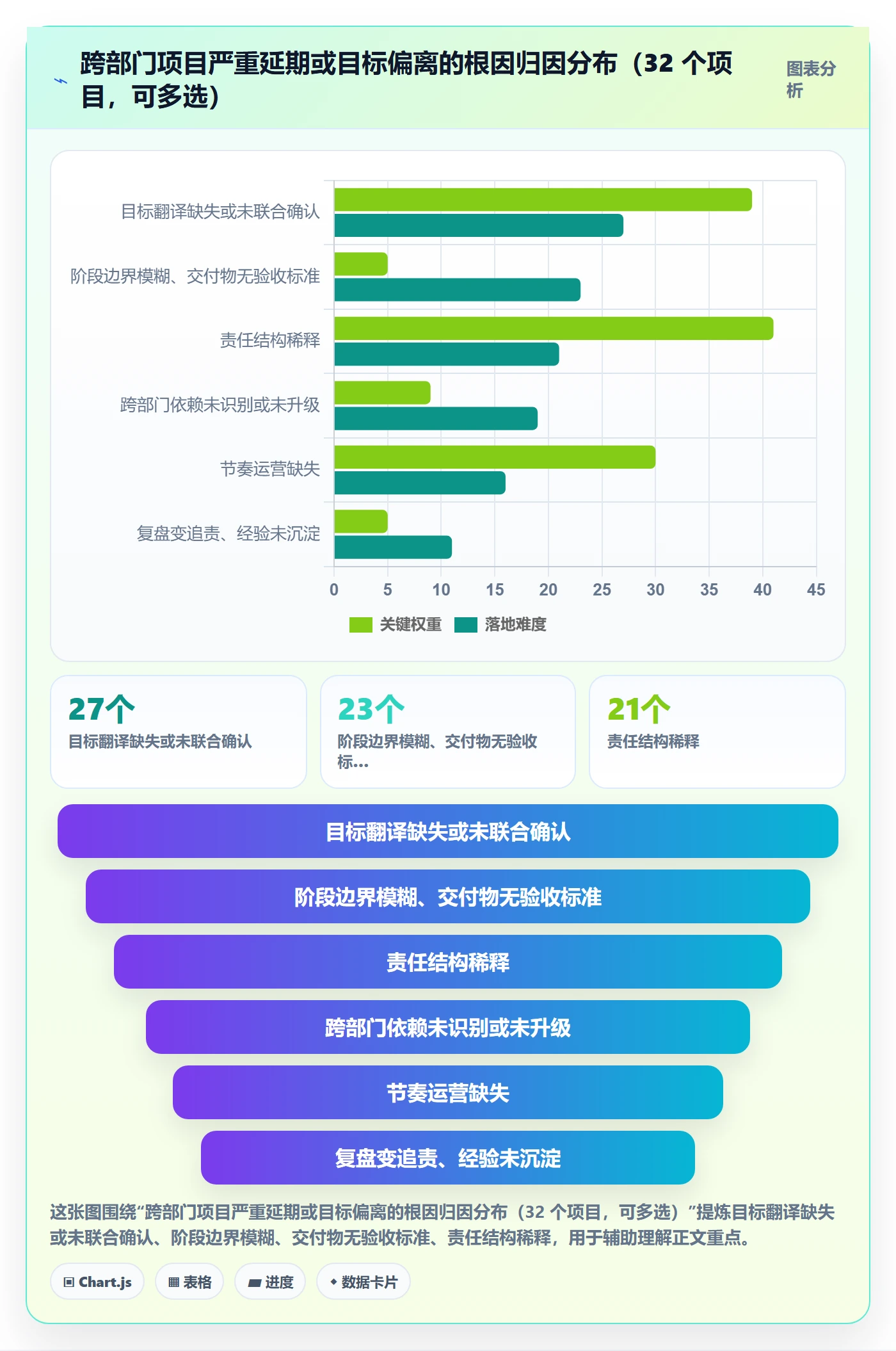 阶段目标落地方案：跨部门团队开展项目目标的最佳实践案例解析
