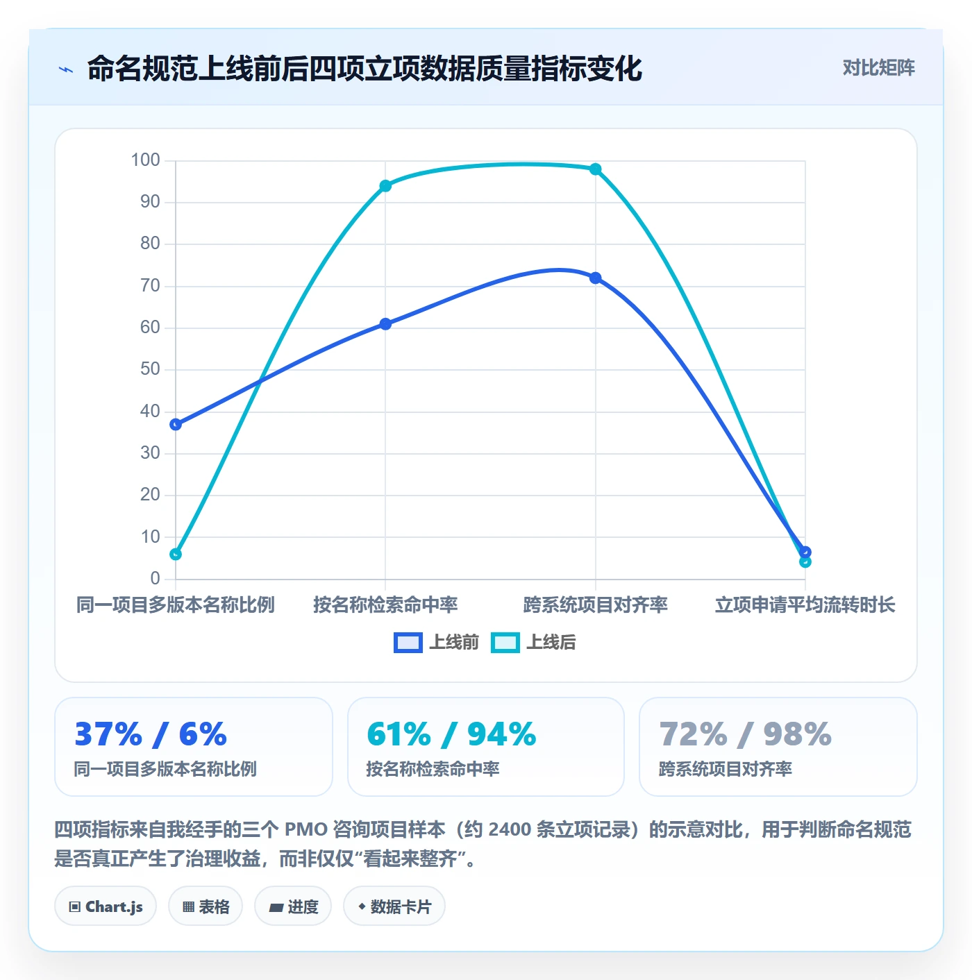 项目名称落地方案：PMO开展项目立项的制度设计案例解析