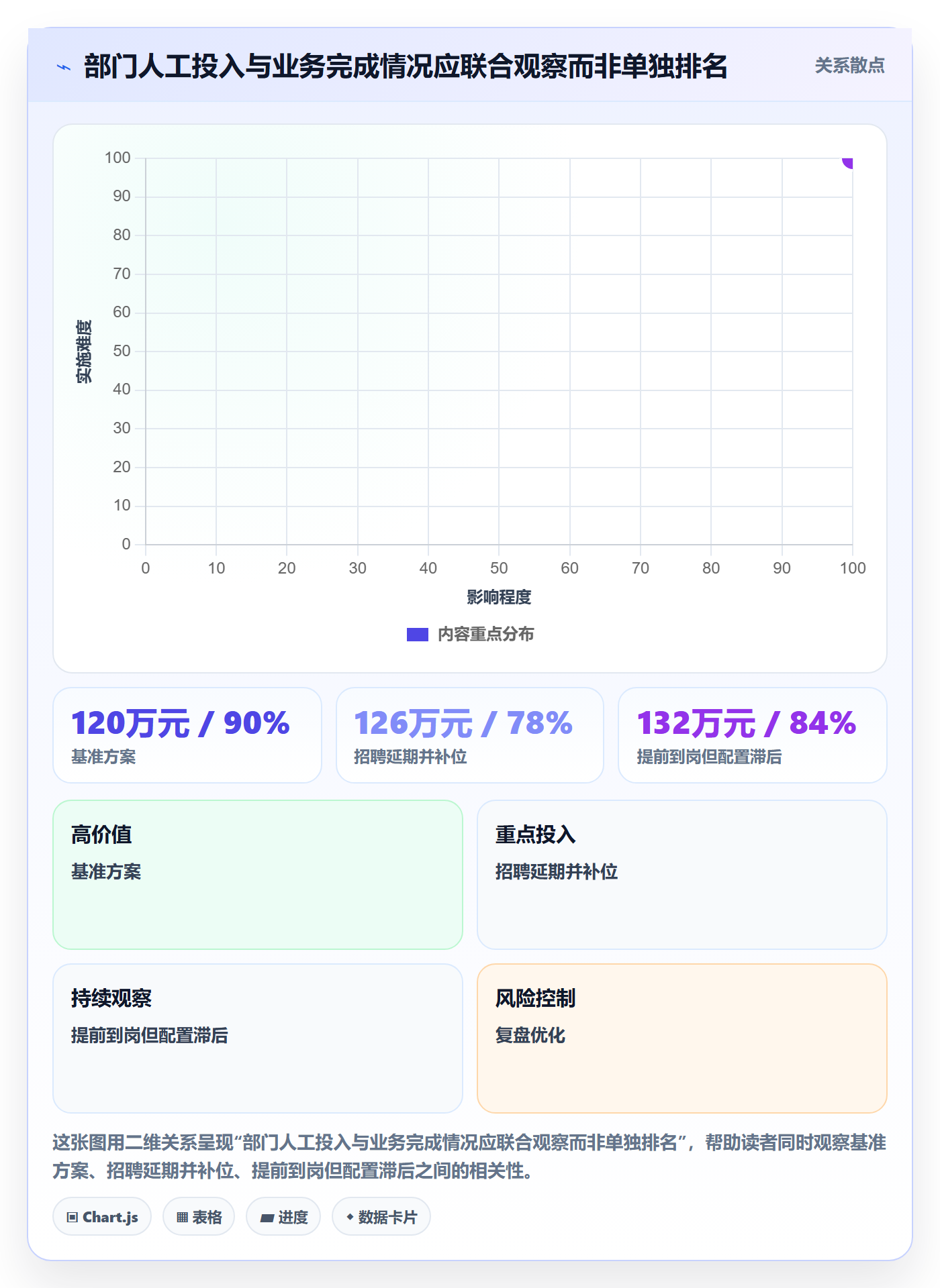 成本管理人力成本全流程:企业管理者制度设计与一文讲清