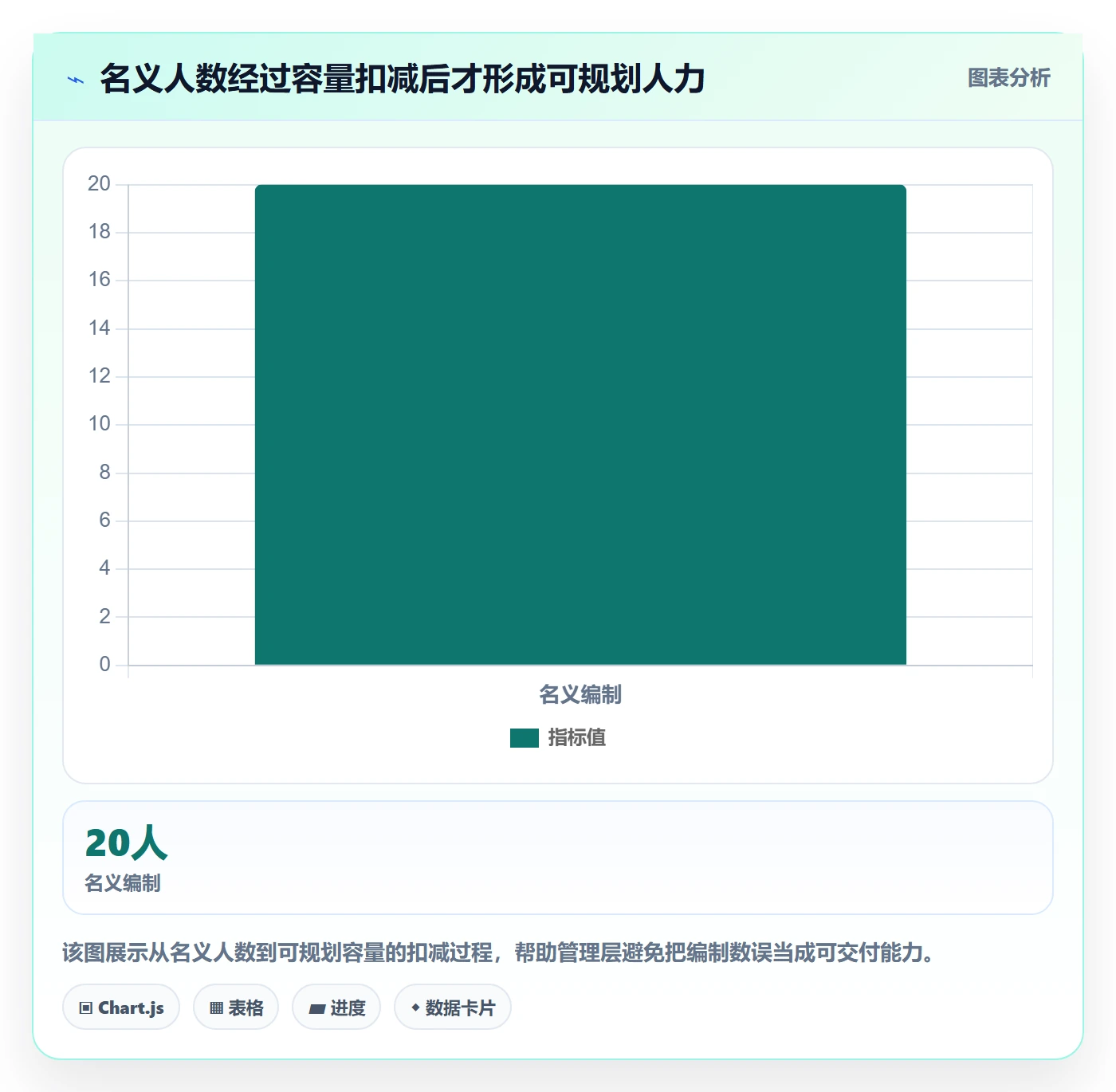 投入比例怎么做？管理层最佳实践：人力资源计划从0到1