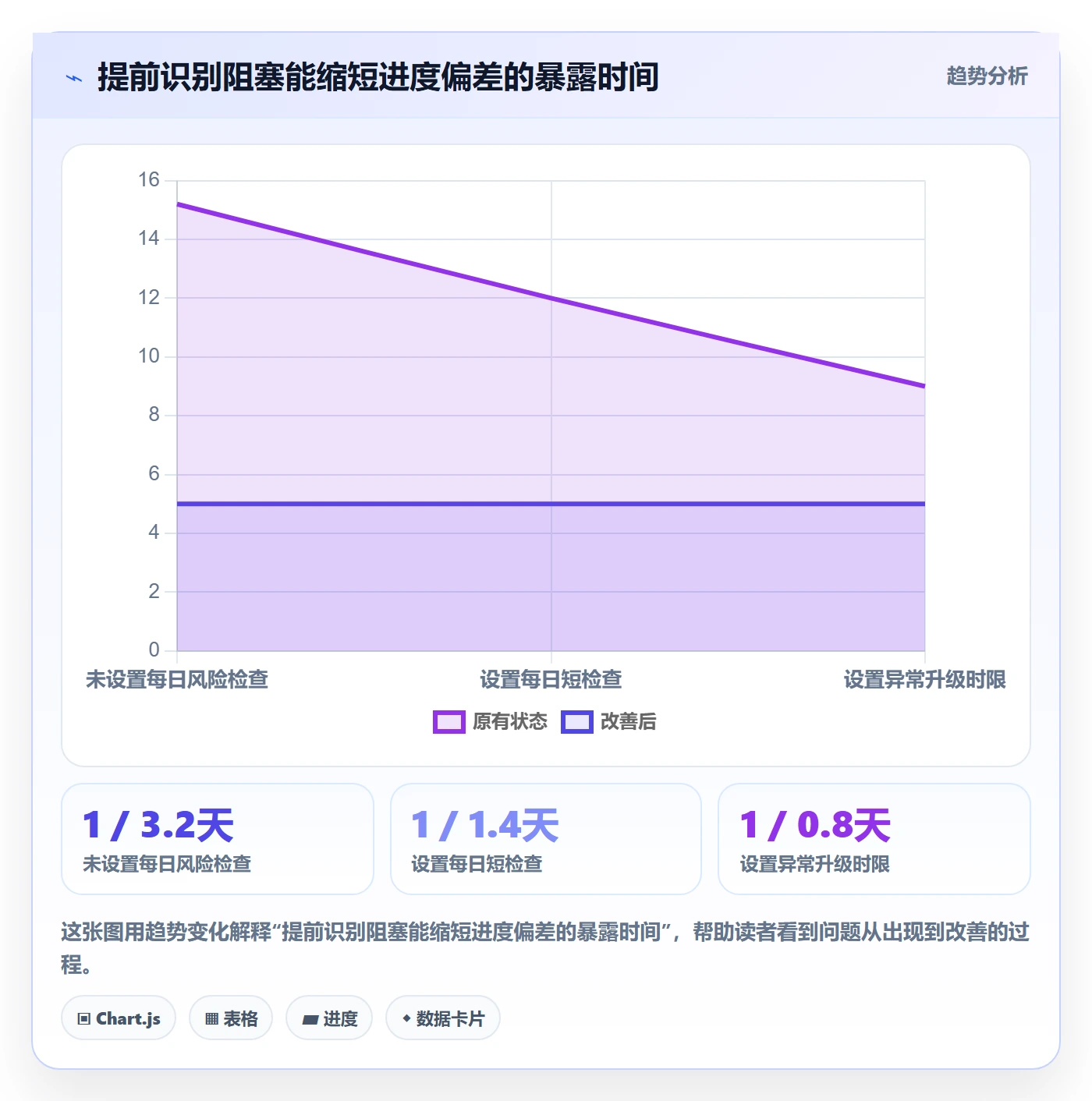 迭代管理迭代进度全流程：研发团队效率提升与一文讲清